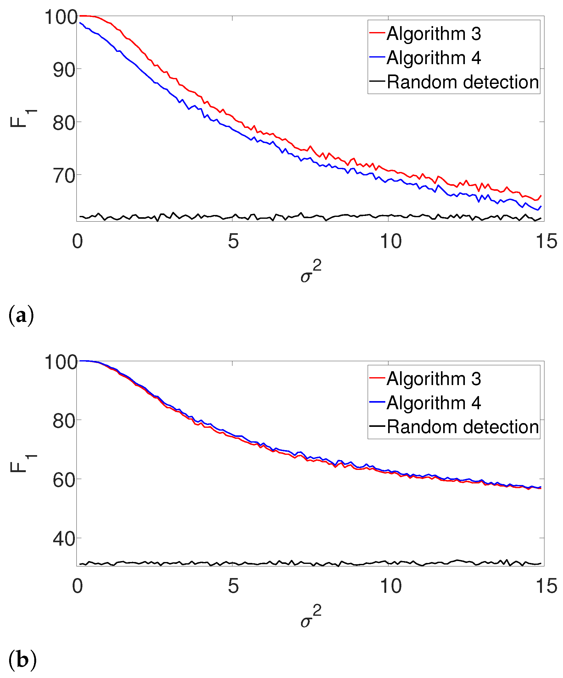 Entropy 25 00250 g003