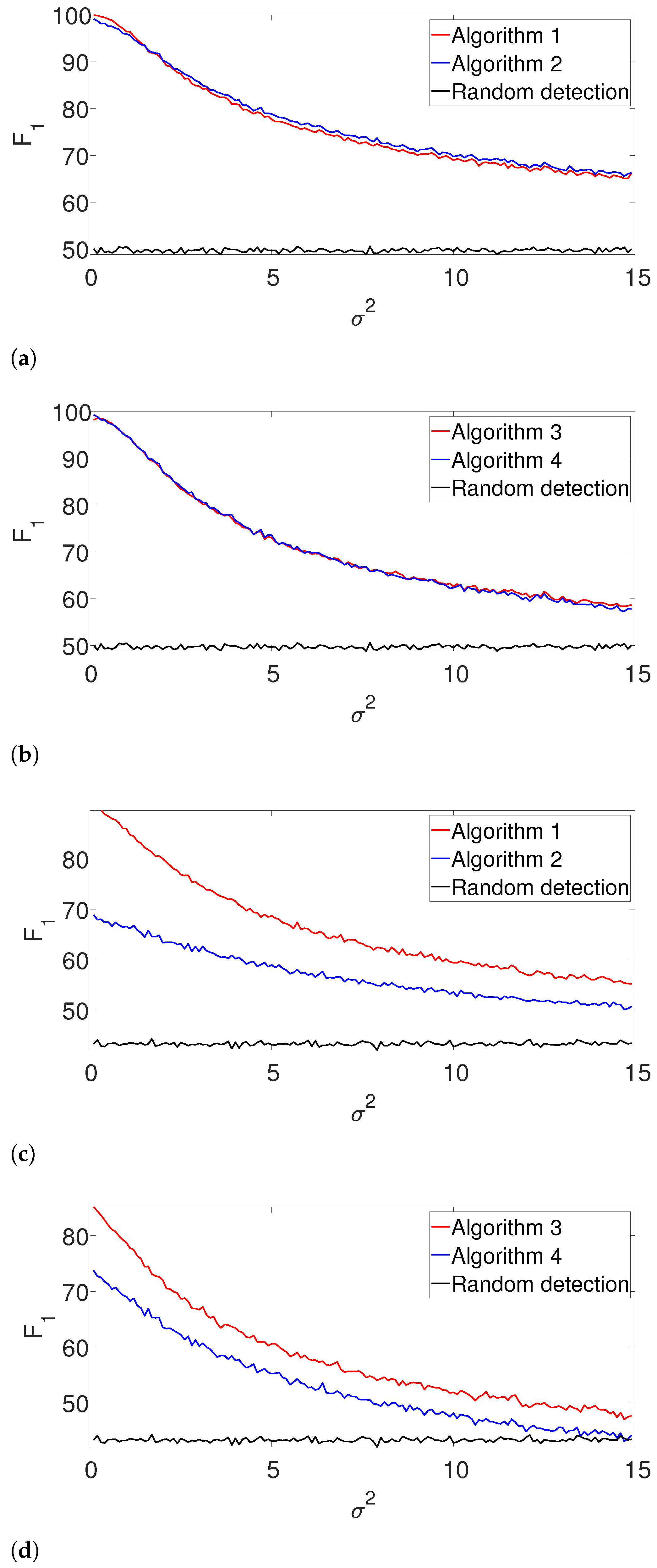 Entropy 25 00250 g005