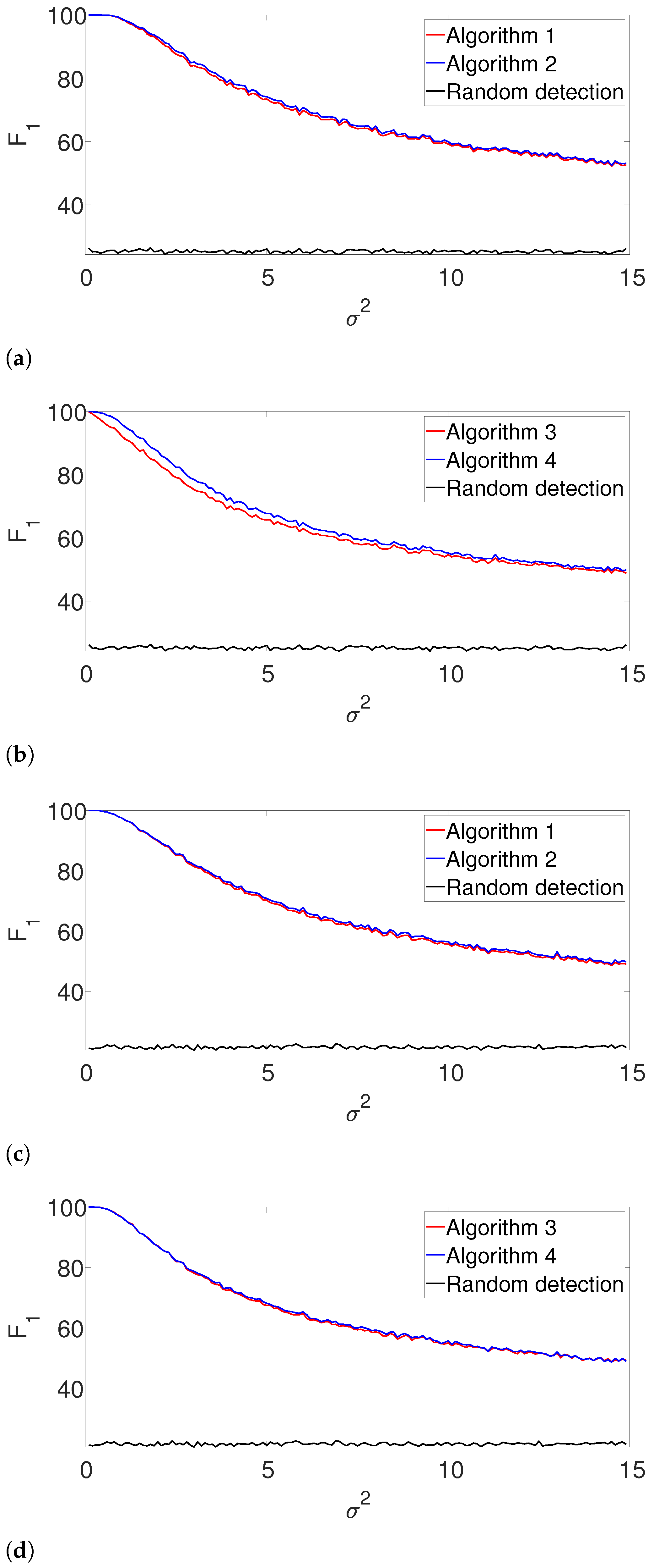 Entropy 25 00250 g006