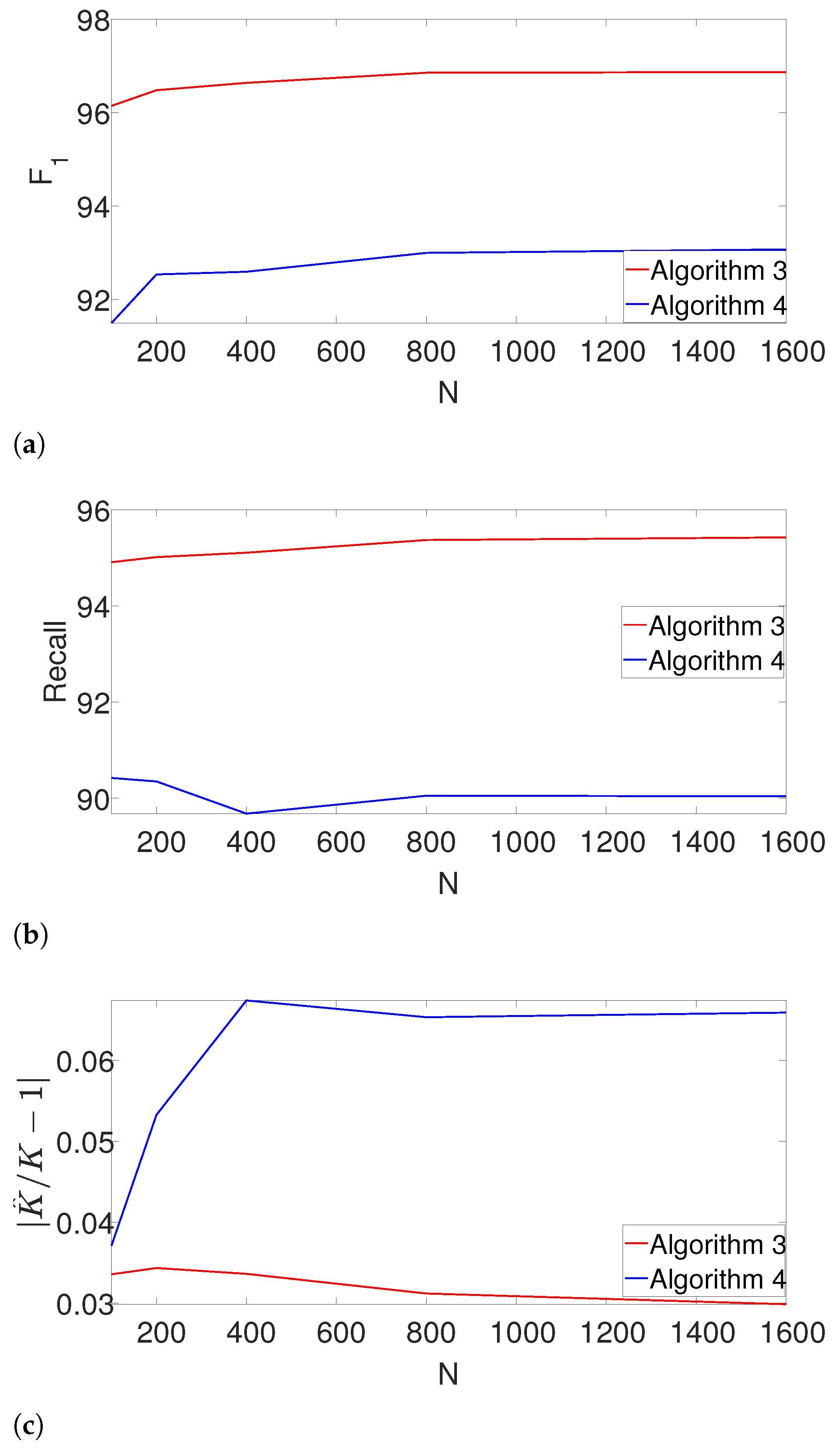 Entropy 25 00250 g007