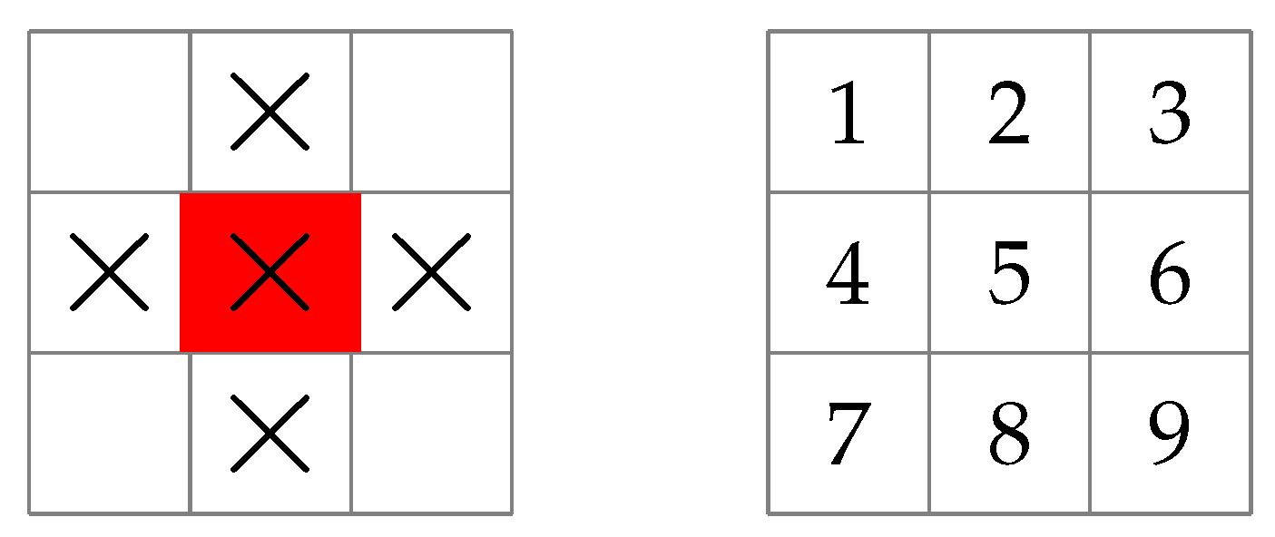 Entropy 25 00251 g002