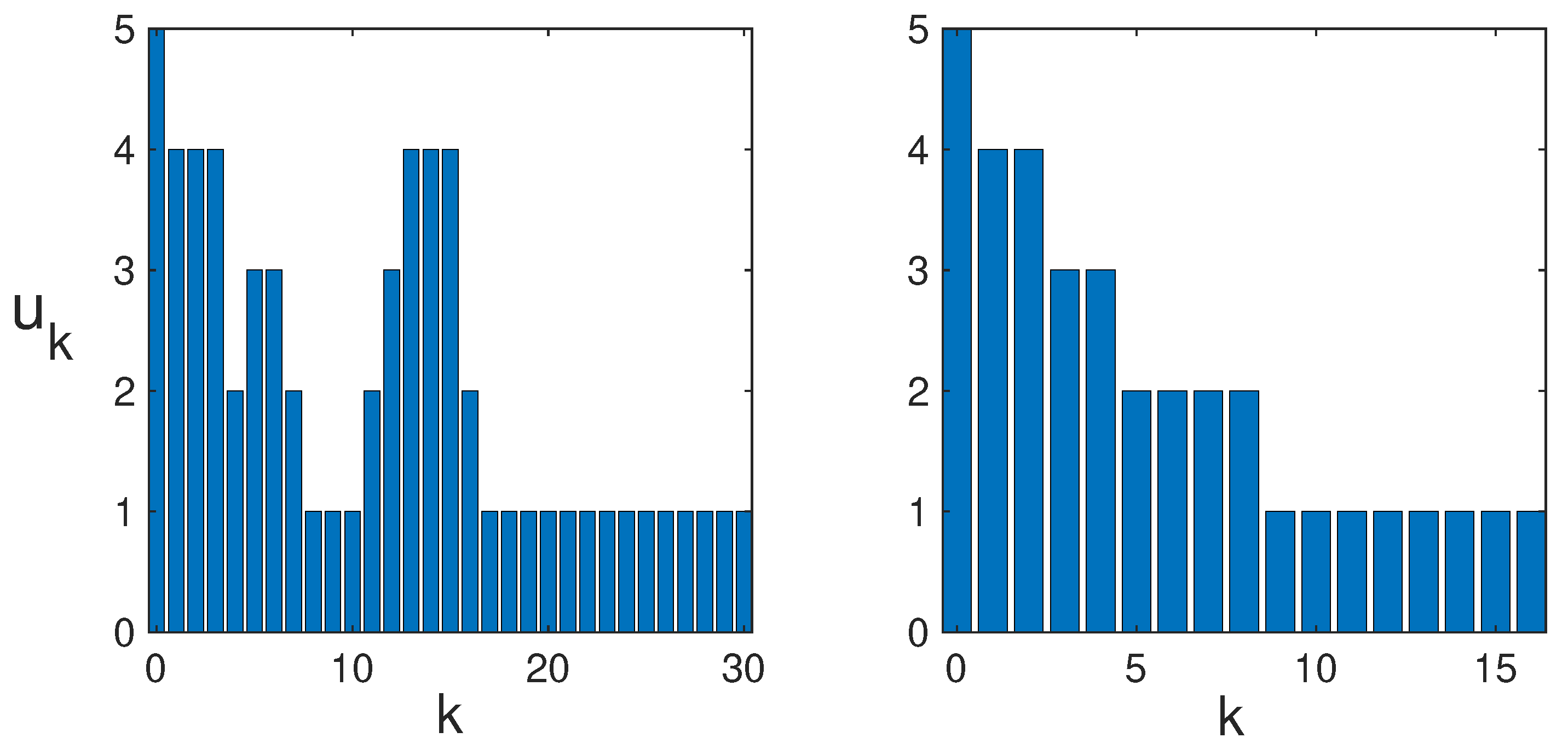 Entropy 25 00251 g009