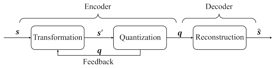 Entropy 25 00252 g001