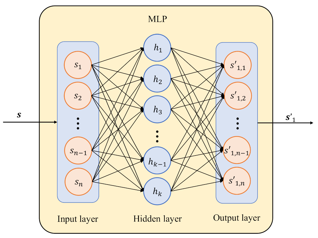 Entropy 25 00252 g003