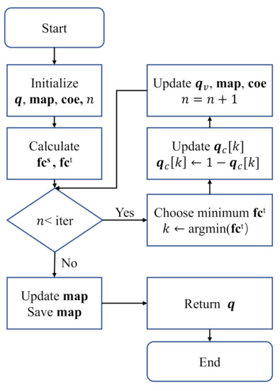 EDA-78: A Novel Error Detection Algorithm for Lempel-Ziv-78