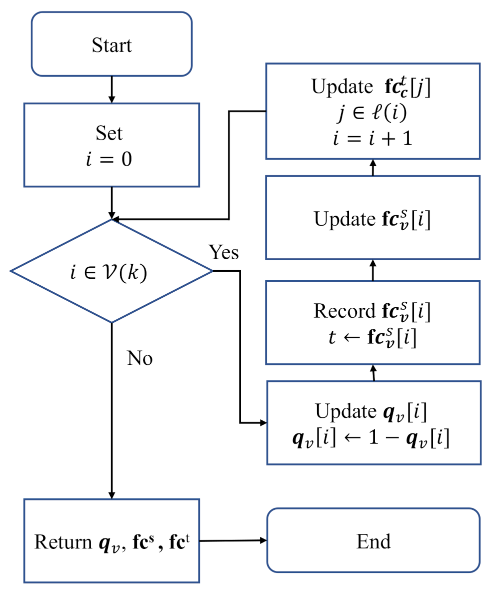 Entropy 25 00252 g006