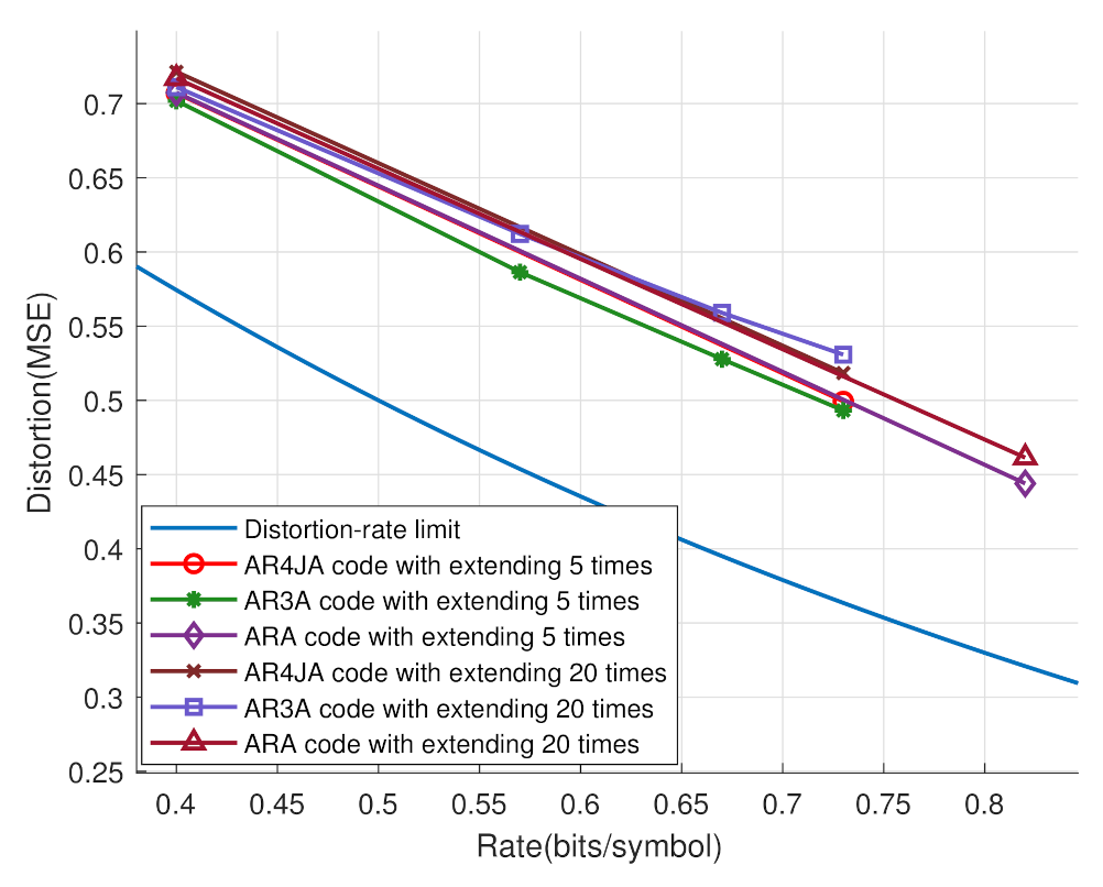 Entropy 25 00252 g008