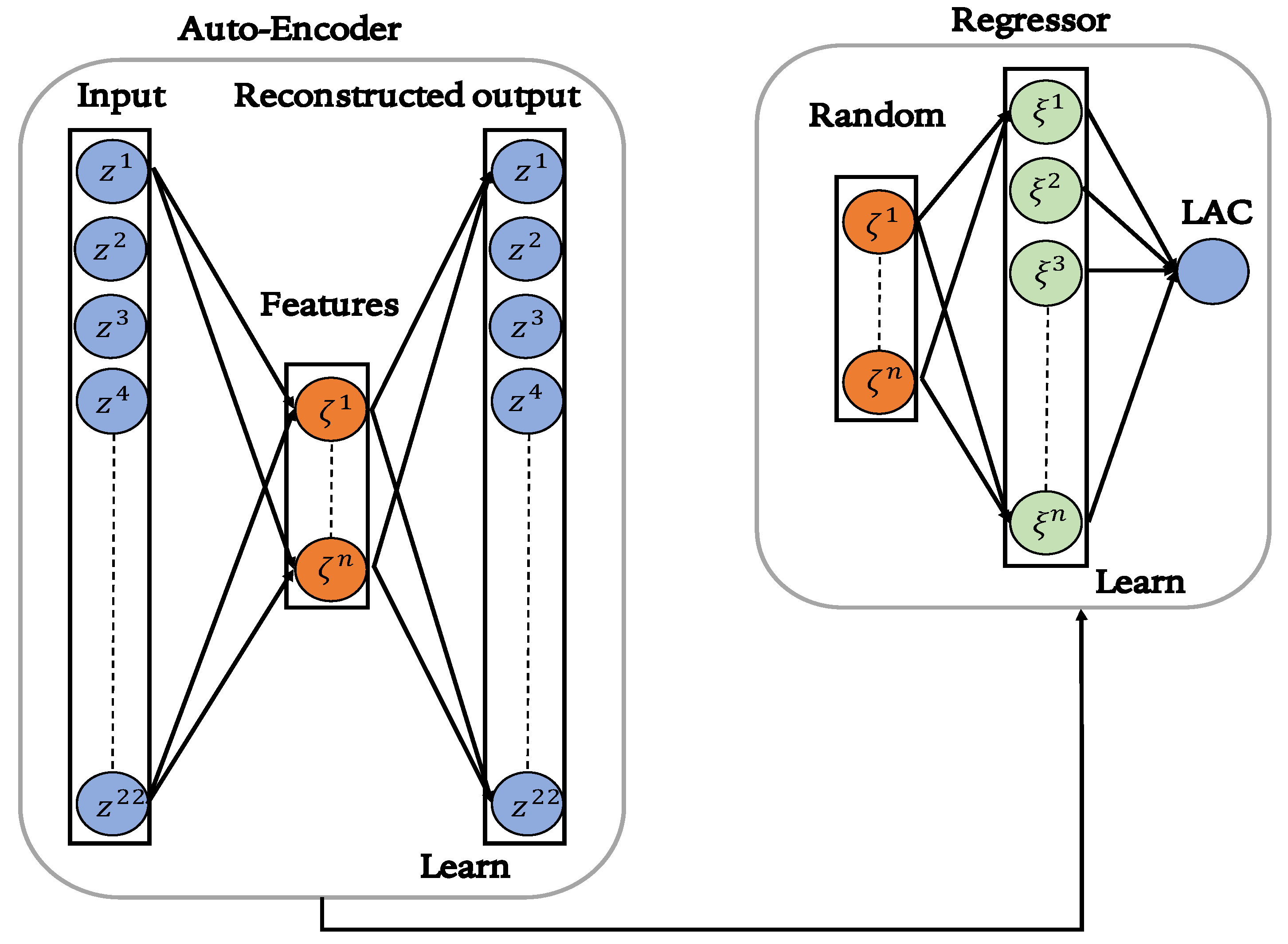 Entropy 25 00253 g002 Entropy 25 00253 g002