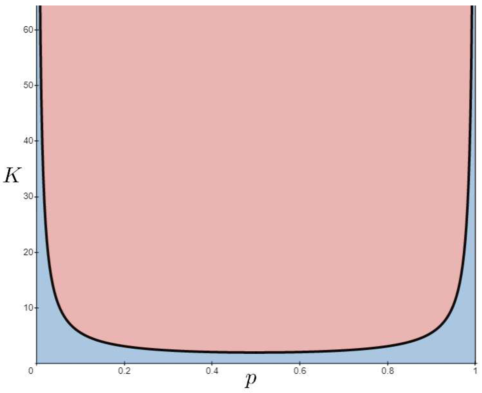 Entropy 25 00254 g002