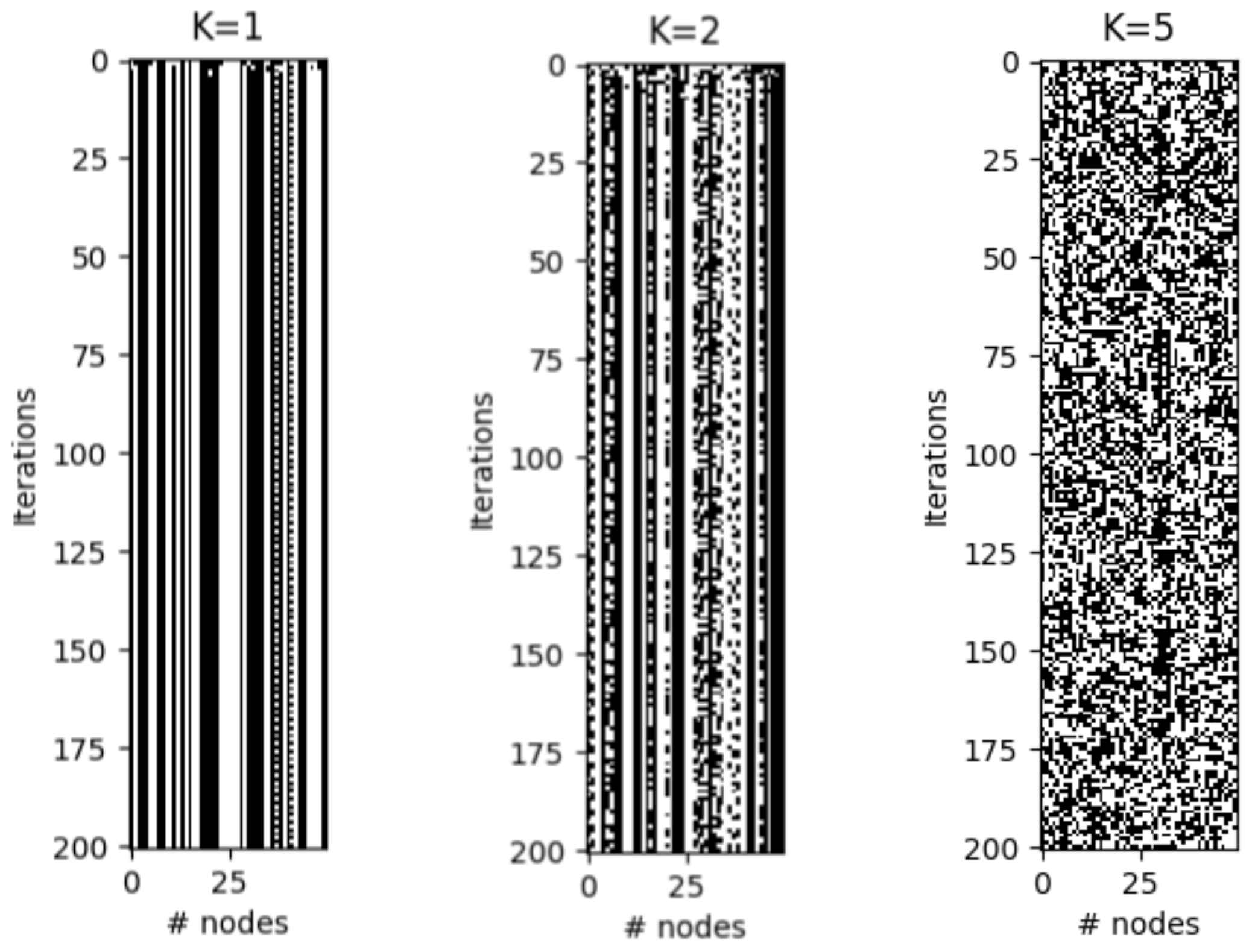 Entropy 25 00254 g003