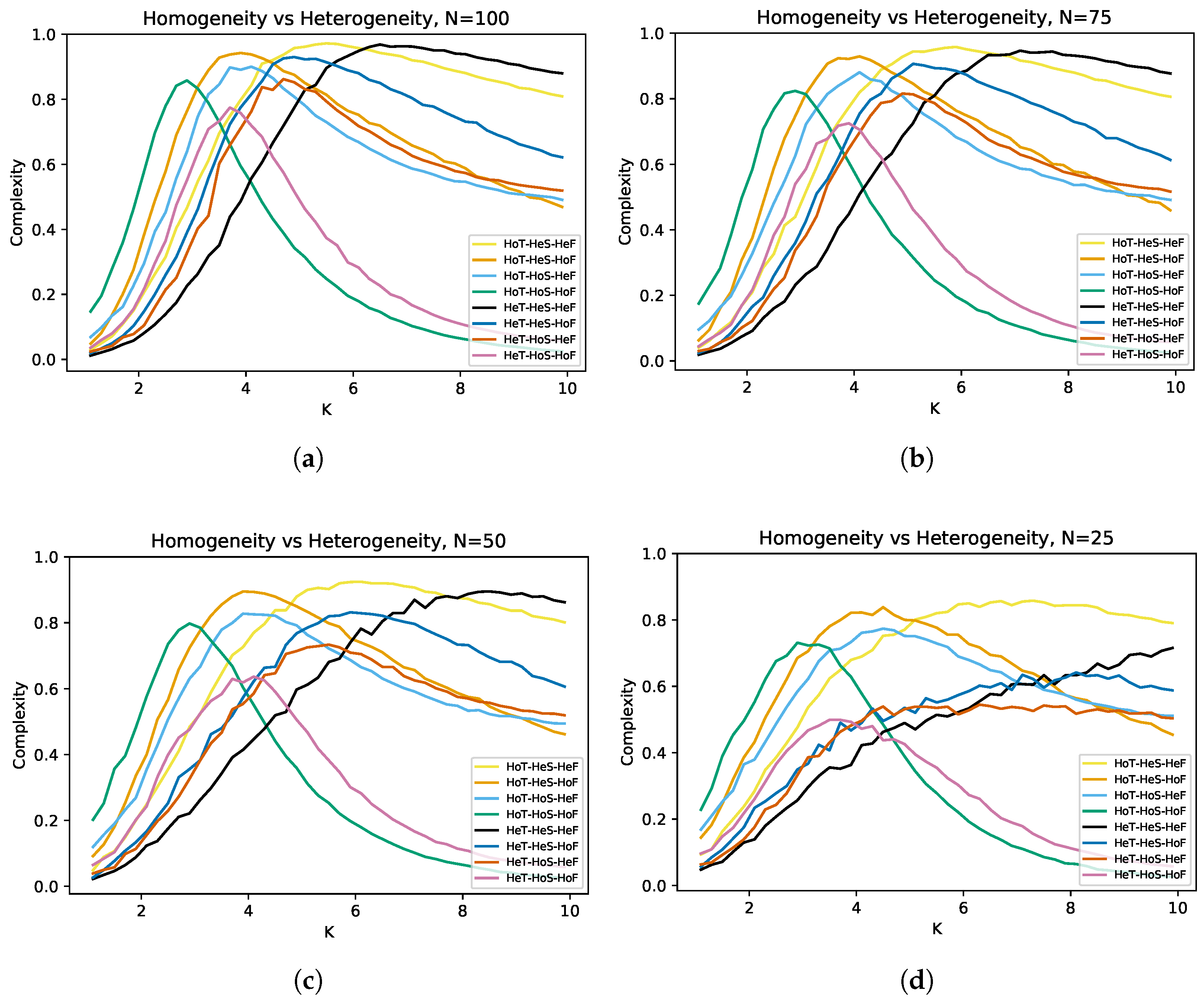 Entropy 25 00254 g004