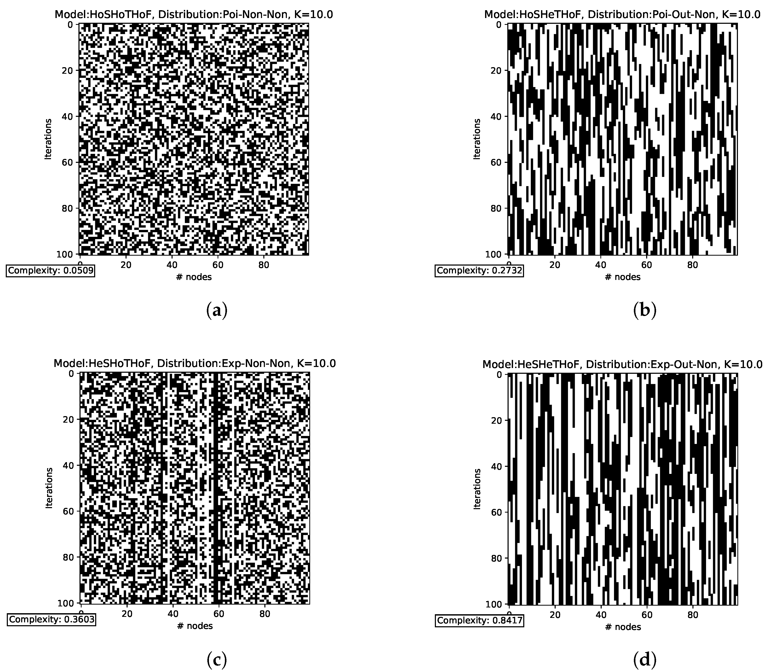 Entropy 25 00254 g005
