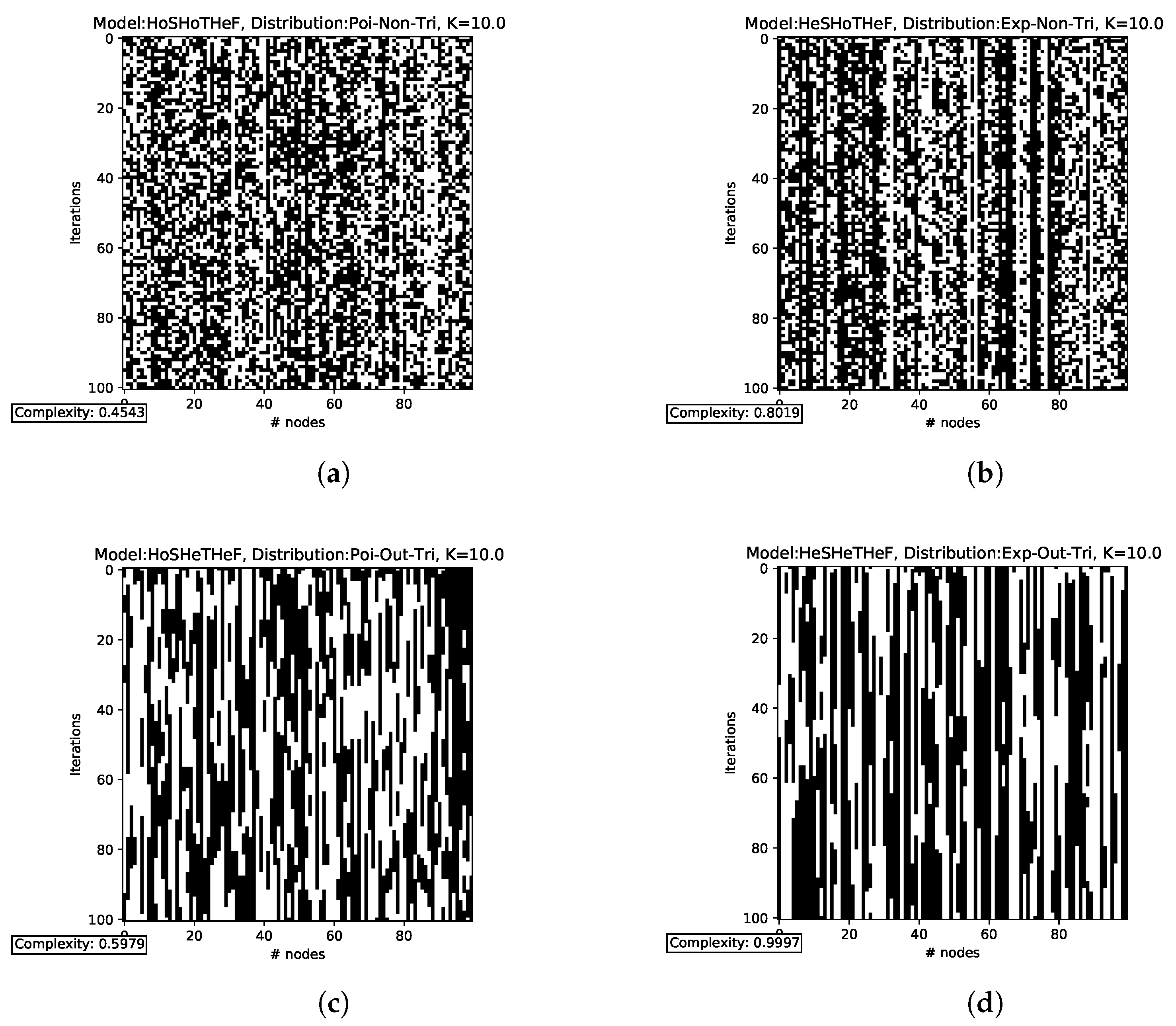 Entropy 25 00254 g006