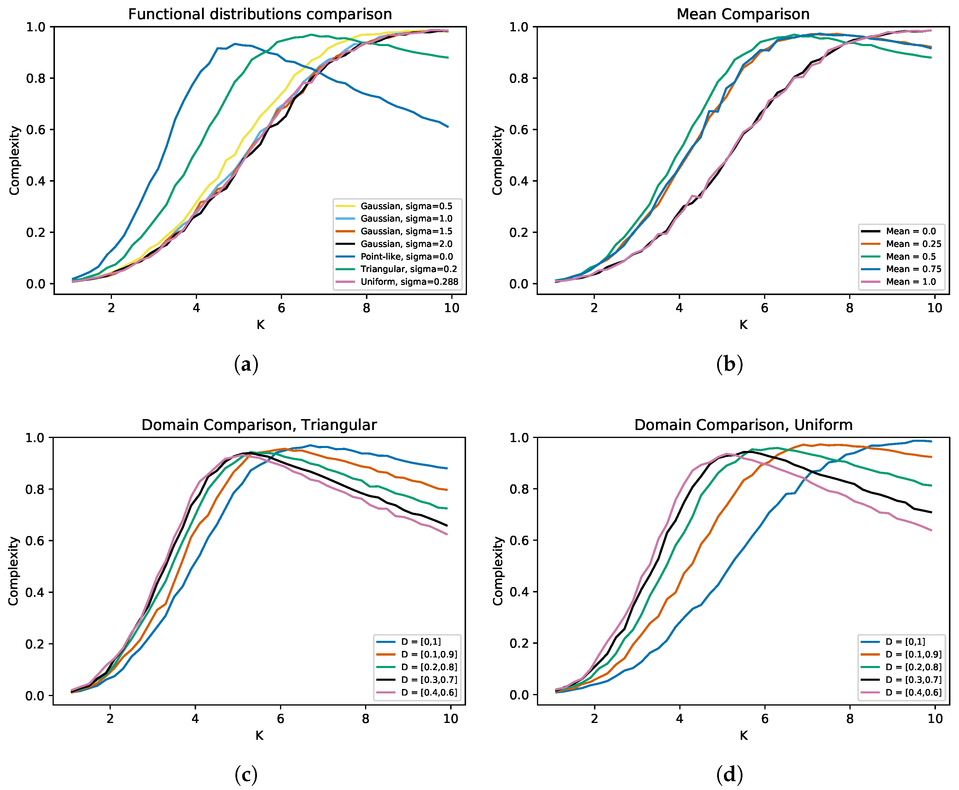 Entropy 25 00254 g007