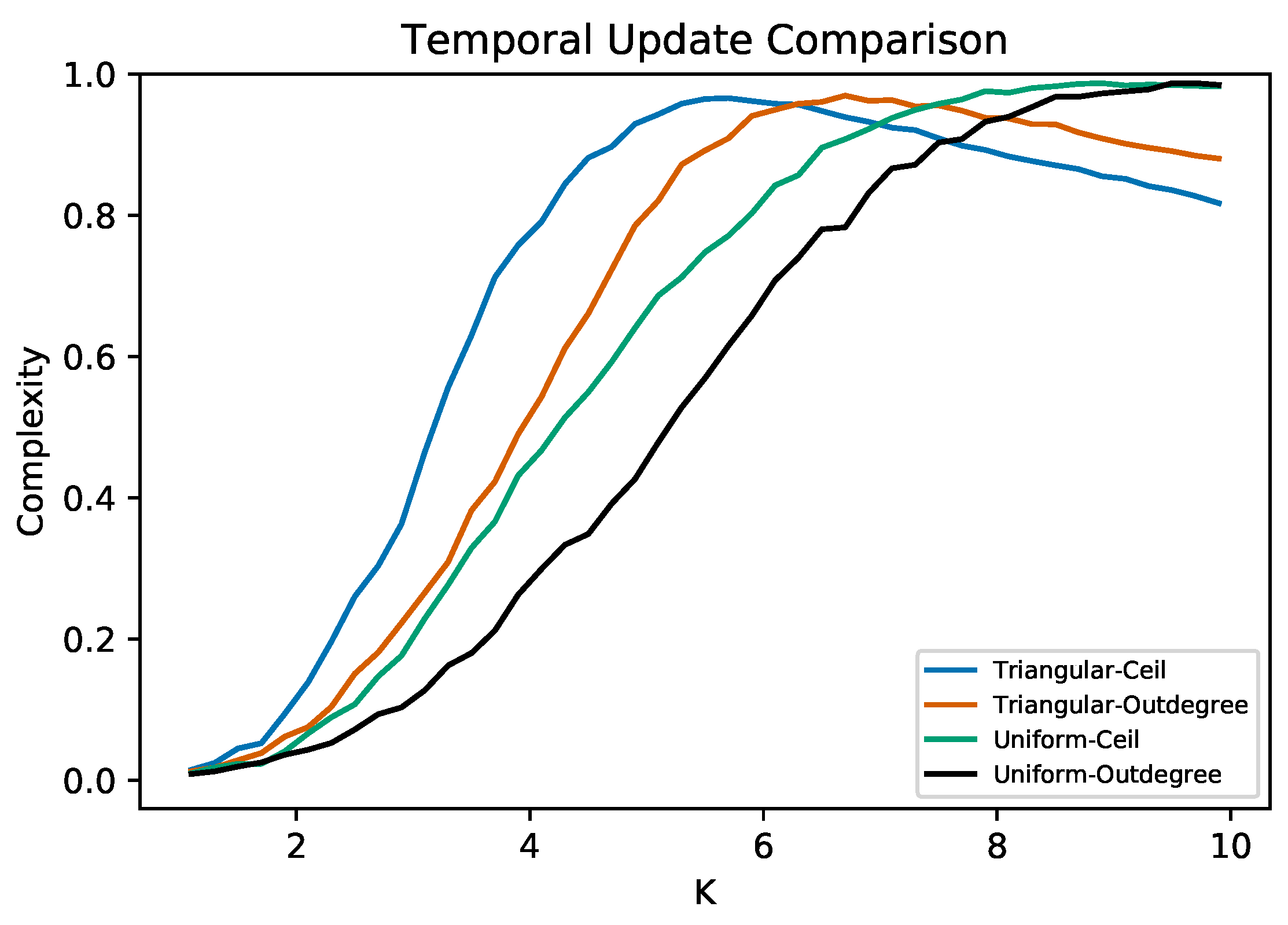 Entropy 25 00254 g008