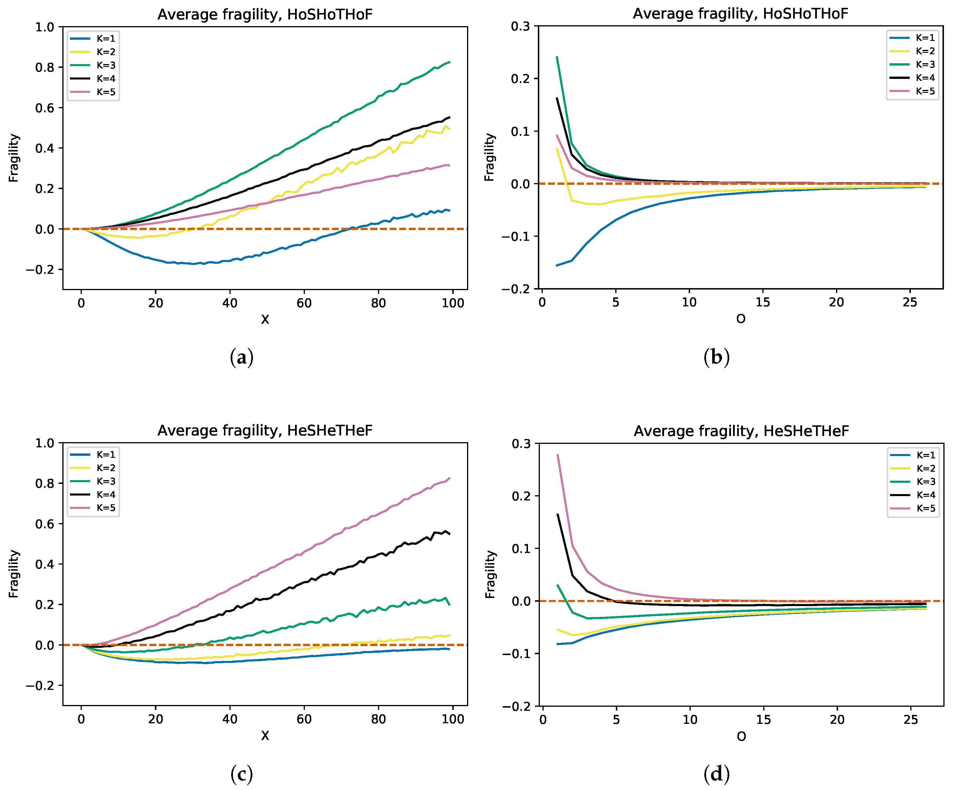 Entropy 25 00254 g009