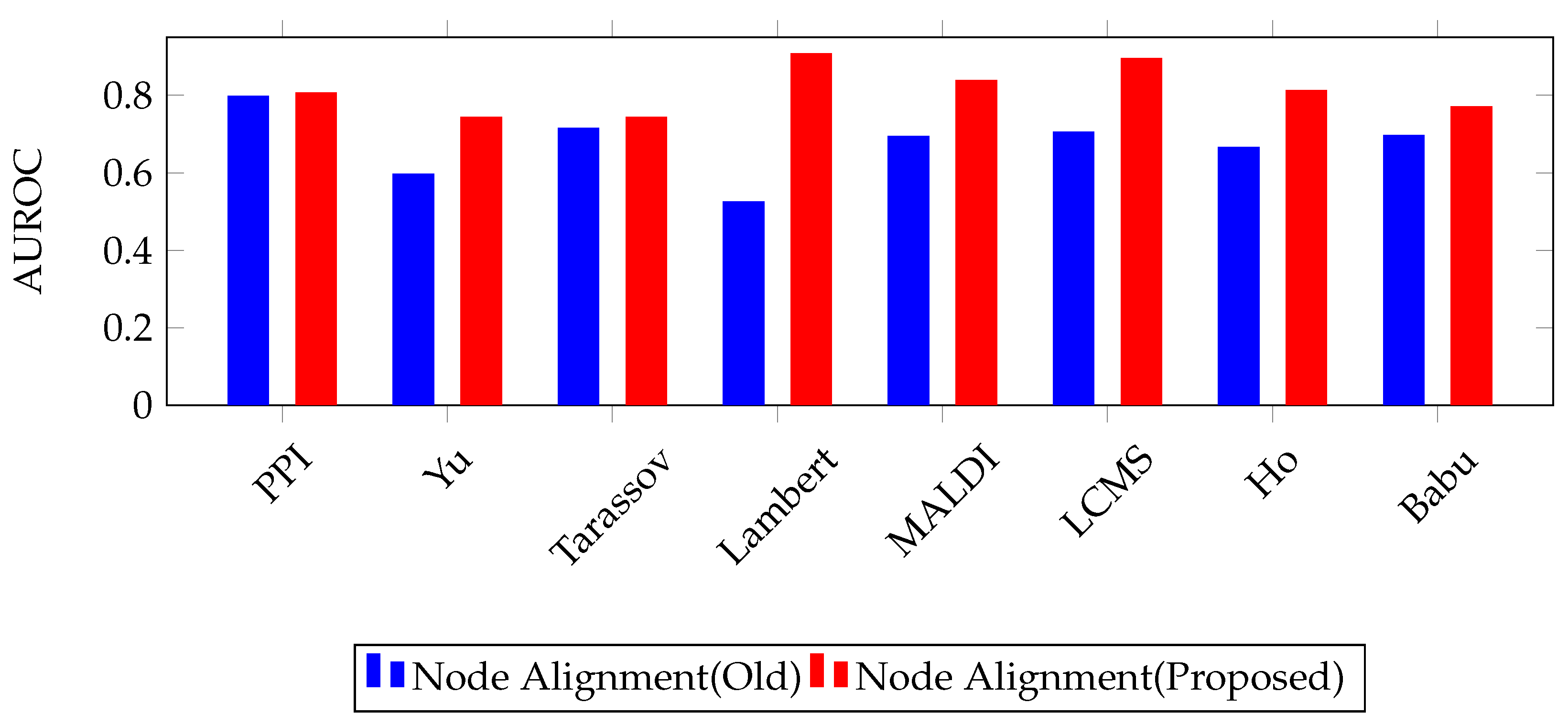 Entropy 25 00257 g003