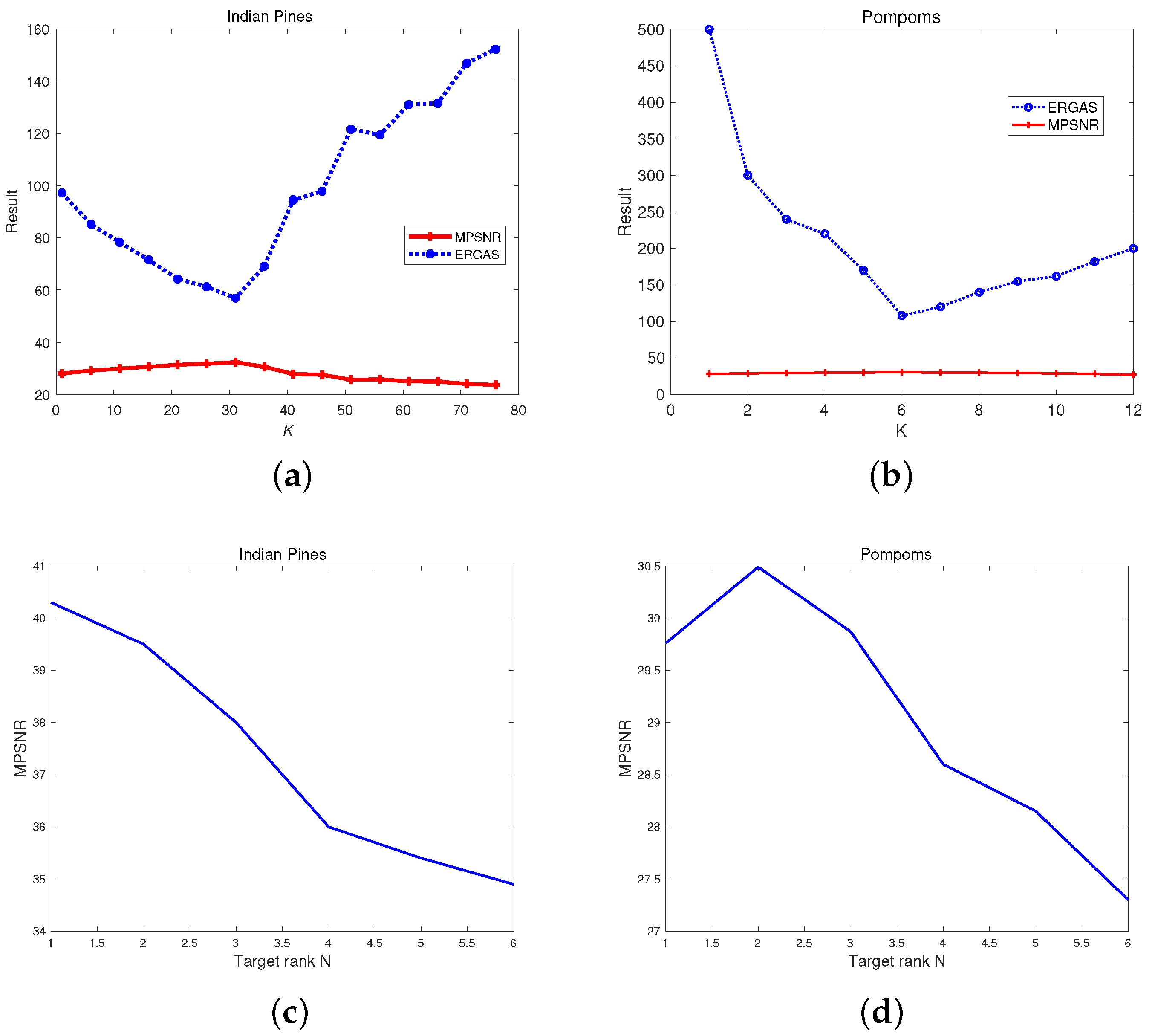 Entropy 25 00260 g005