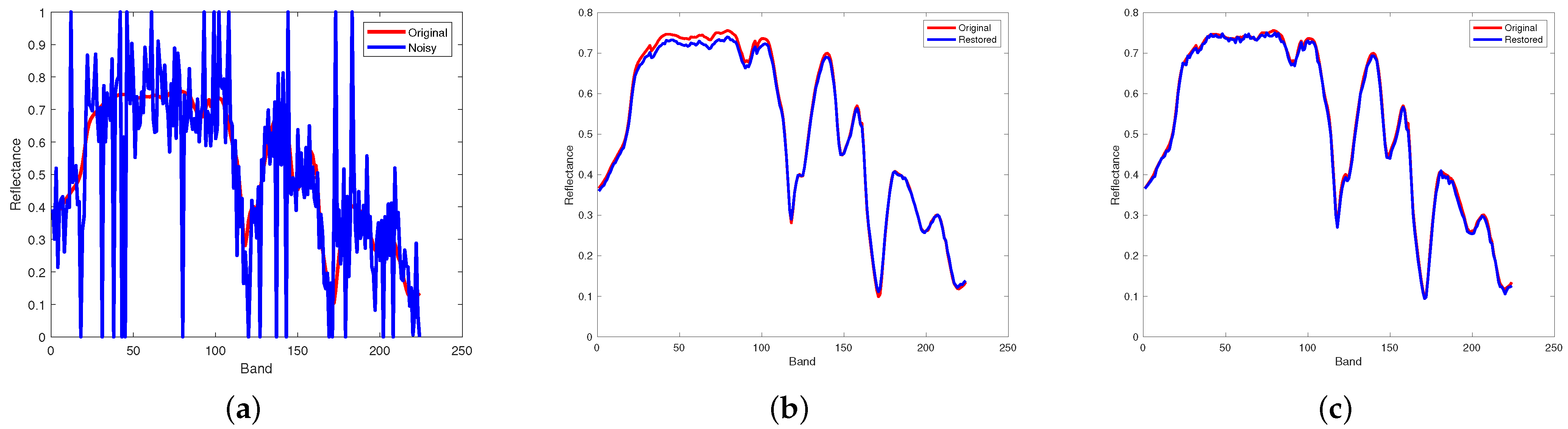 Entropy 25 00260 g012