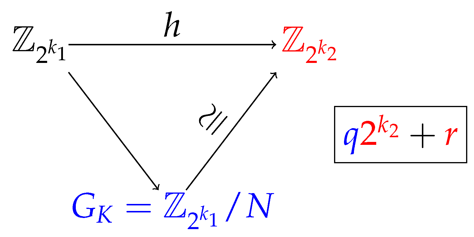 Entropy 25 00261 g002 550