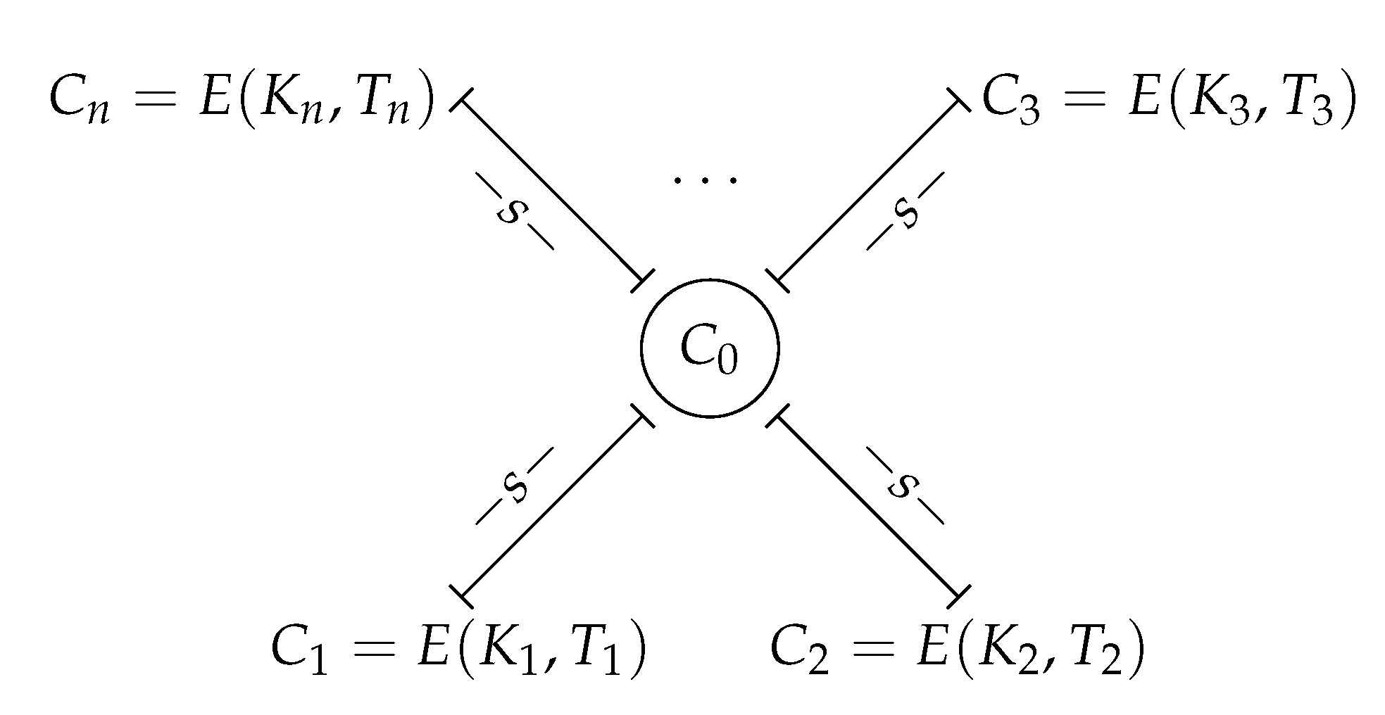 Entropy 25 00261 g003 550