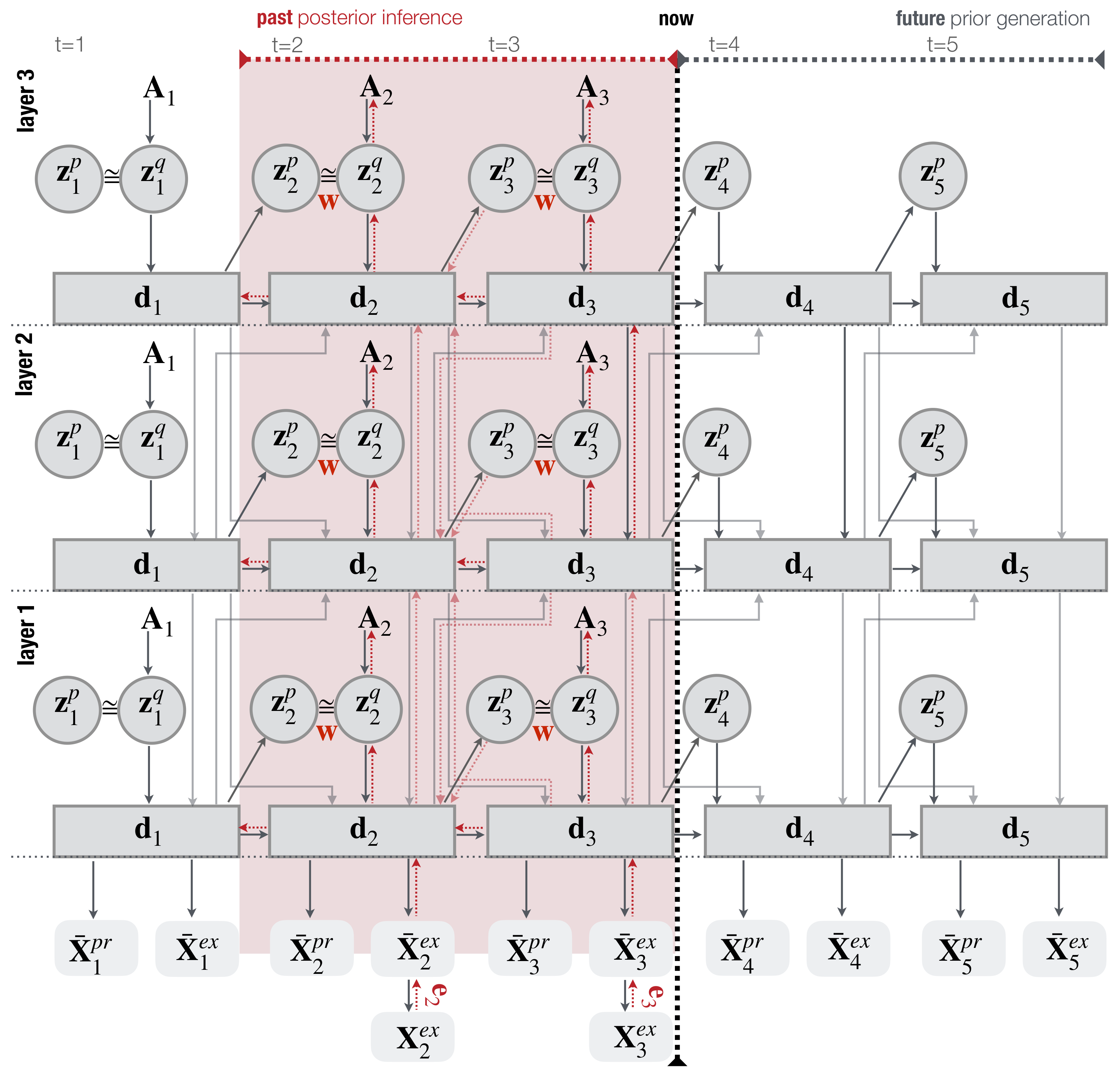 Entropy 25 00263 g003