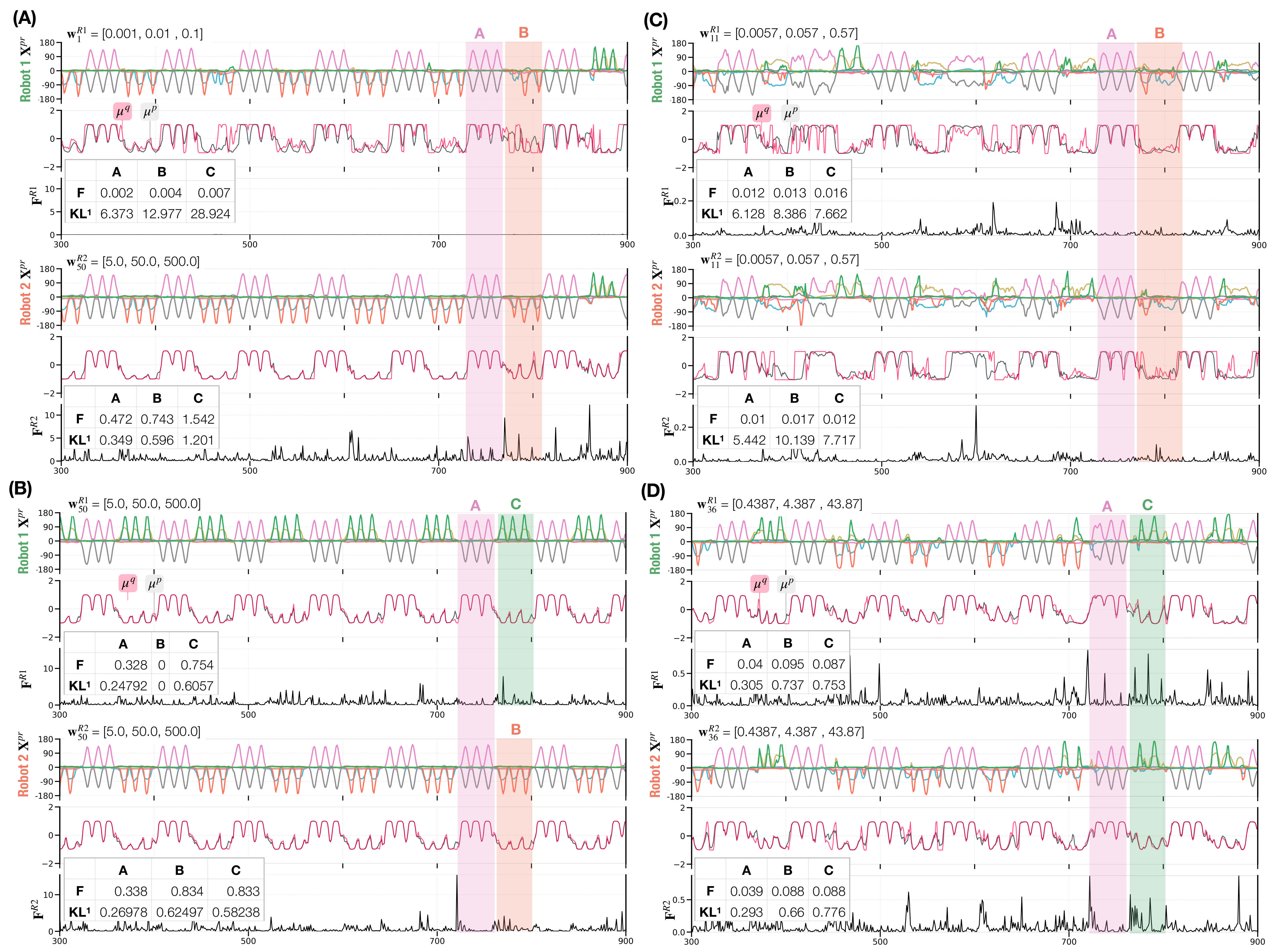 Entropy 25 00263 g006