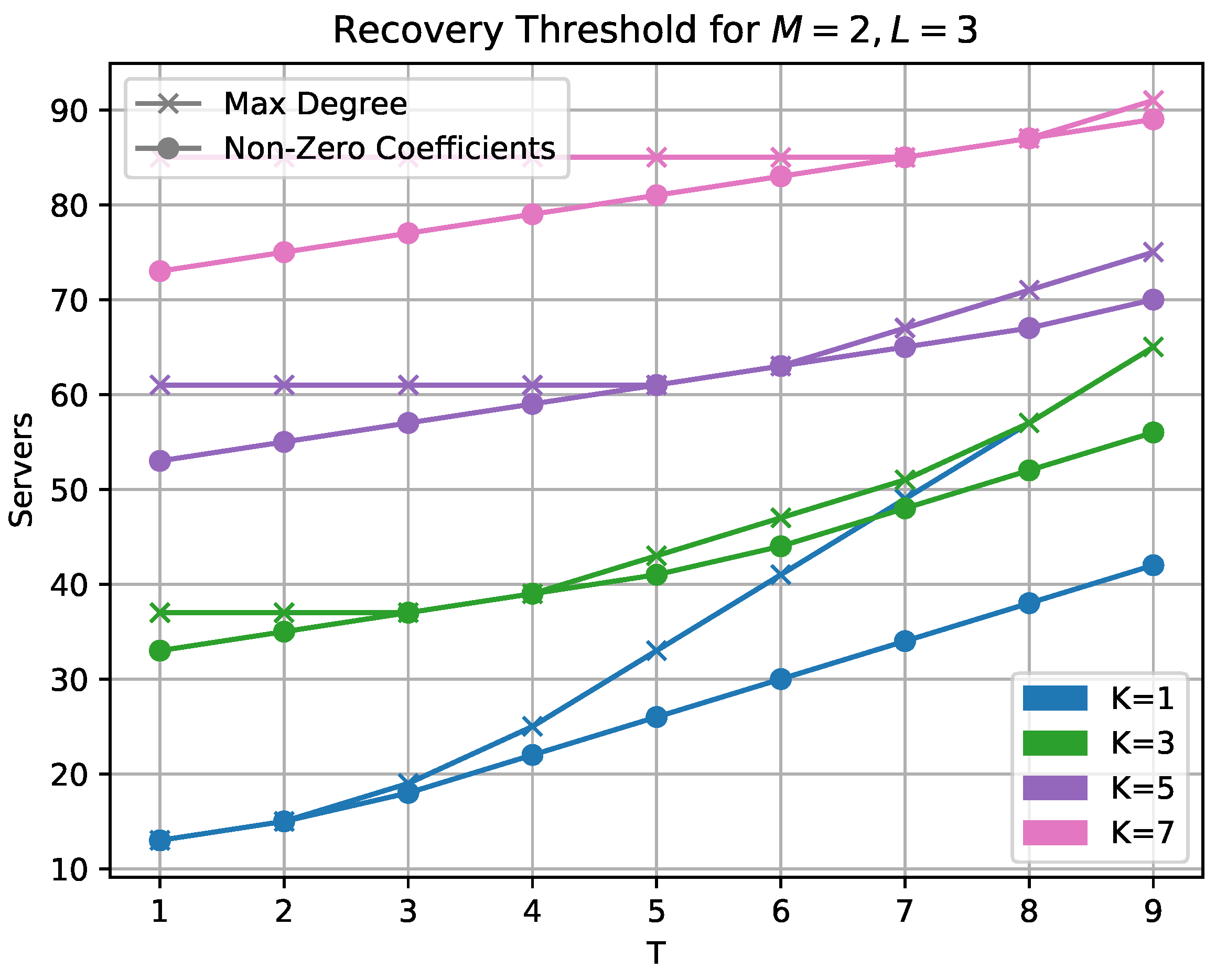 Entropy 25 00266 g002