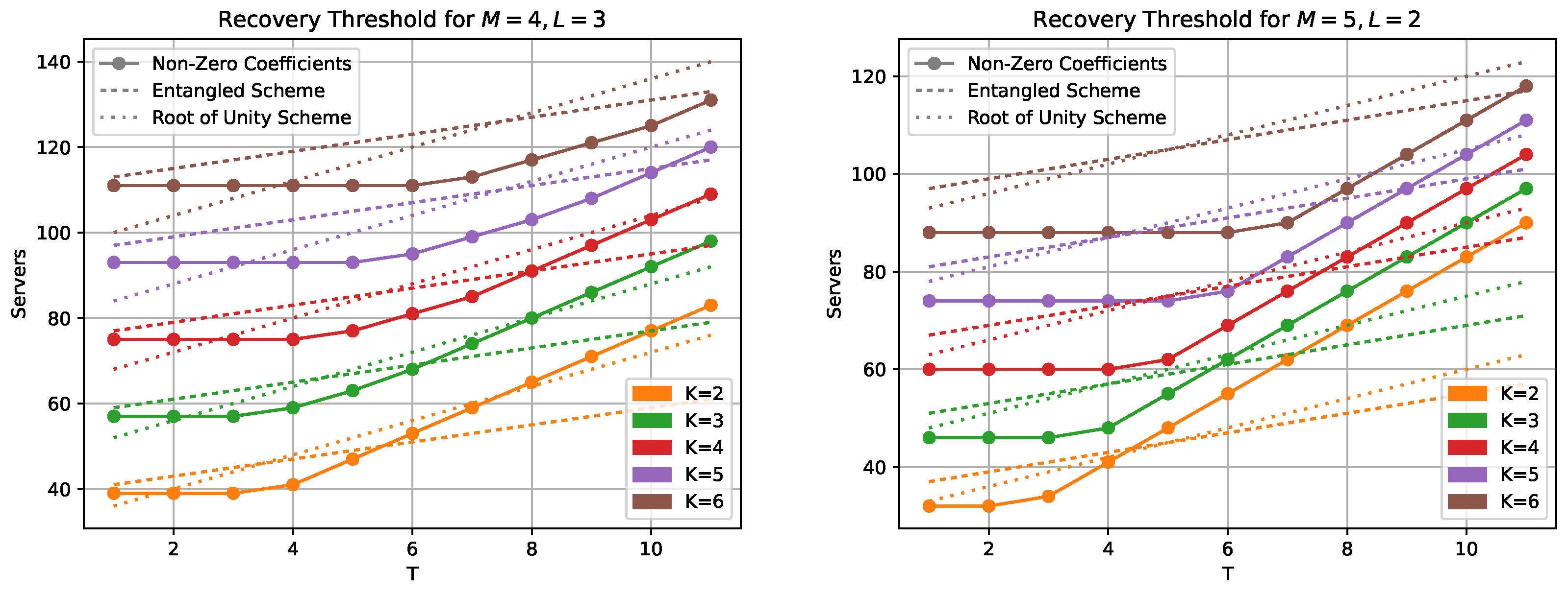 Entropy 25 00266 g004