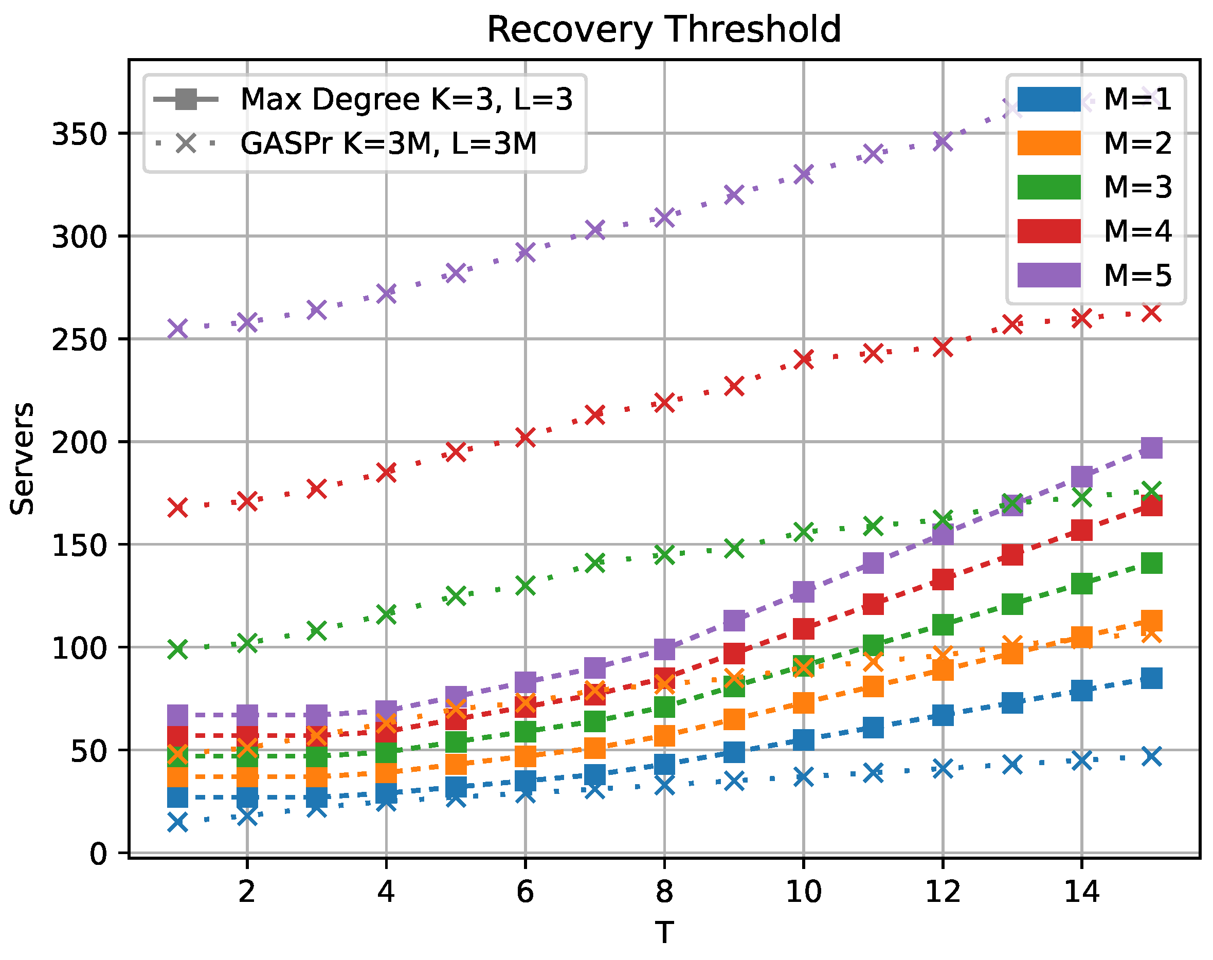 Entropy 25 00266 g005