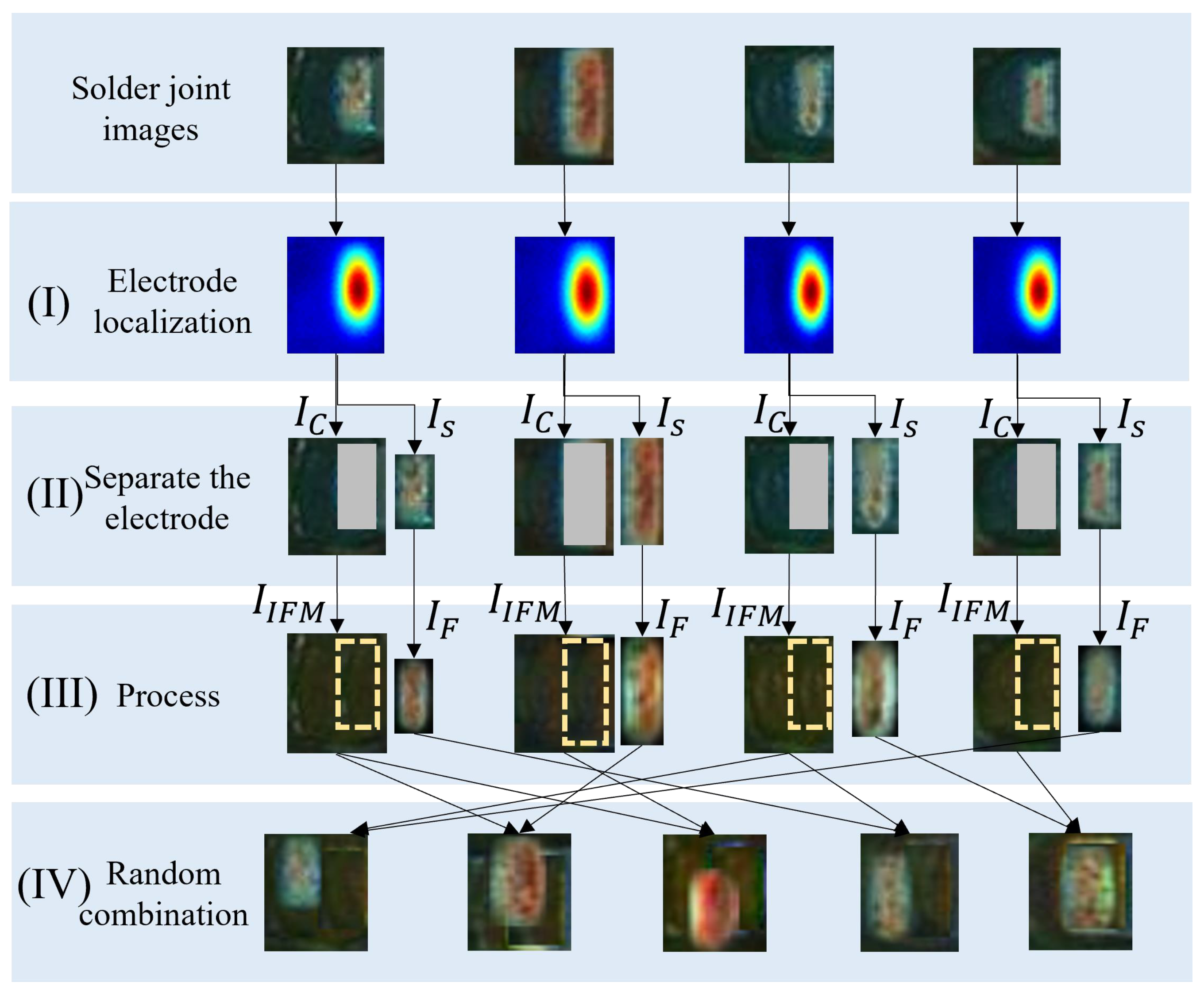 Types Of Solder Joints