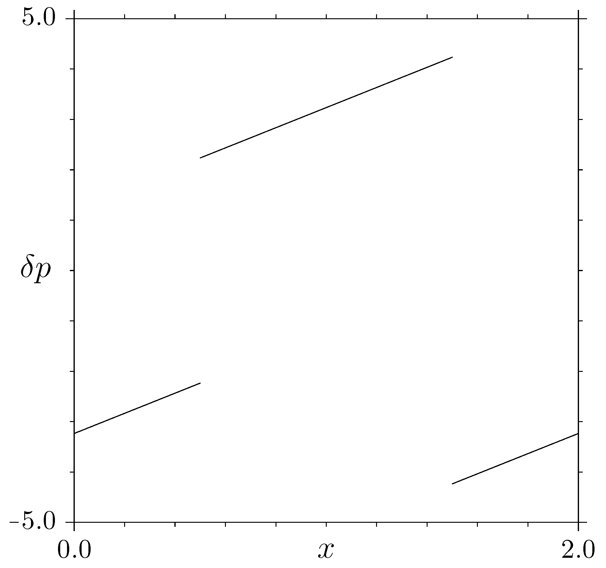 Entropy 25 00269 g002 Entropy 25 00269 g002