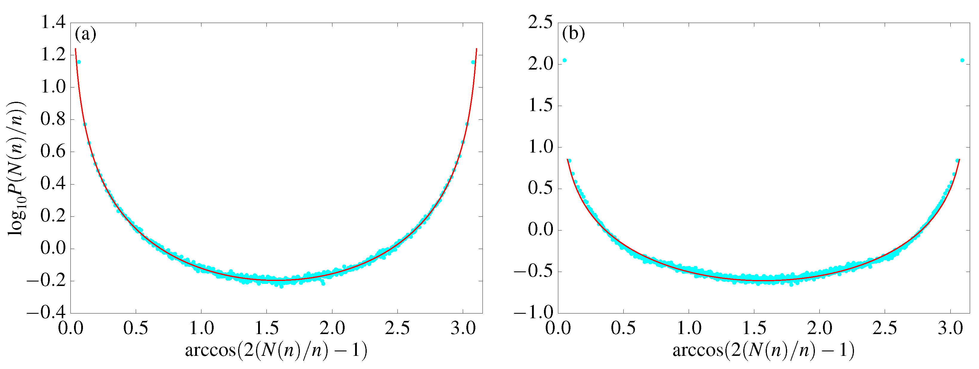 Entropy 25 00269 g008 Entropy 25 00269 g008
