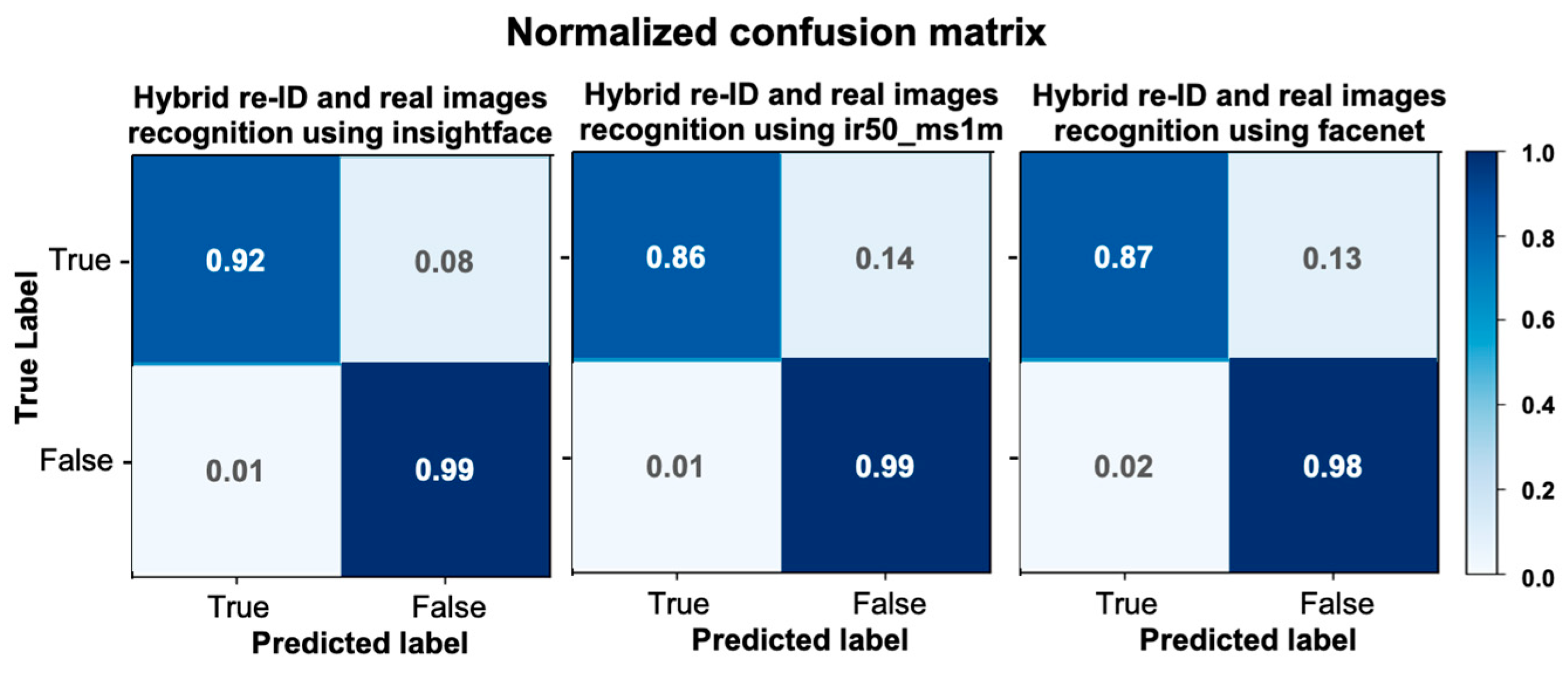 Entropy 25 00272 g017 550