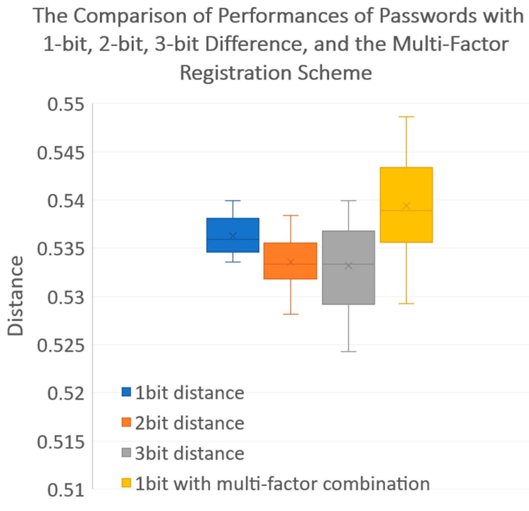Entropy 25 00272 g023 550