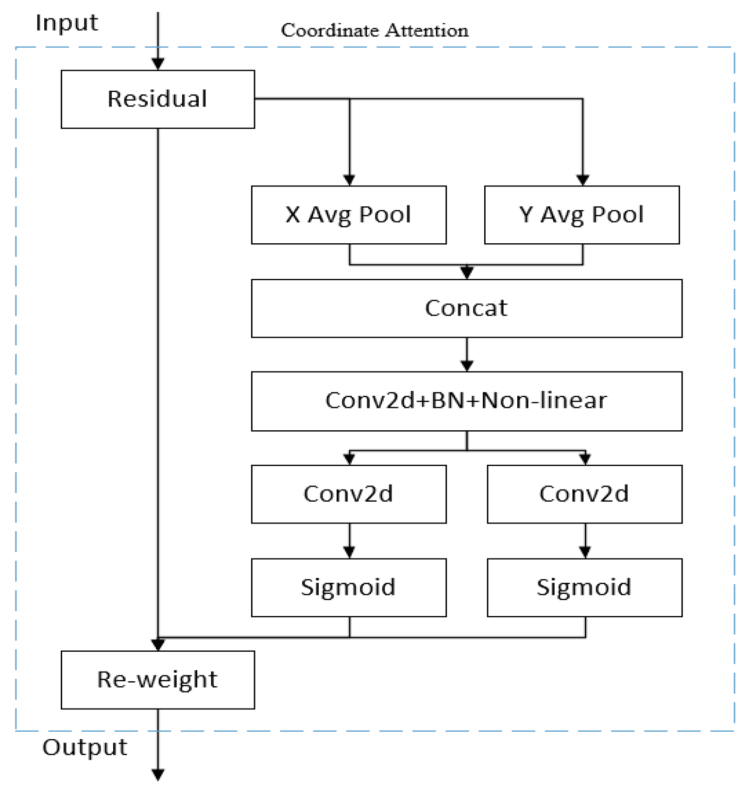 Entropy 25 00275 g004