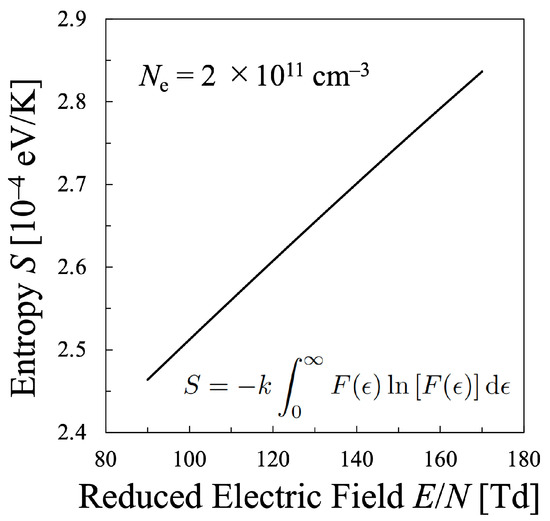 Discussion on Electron Temperature of Gas-Discharge Plasma with Non ...
