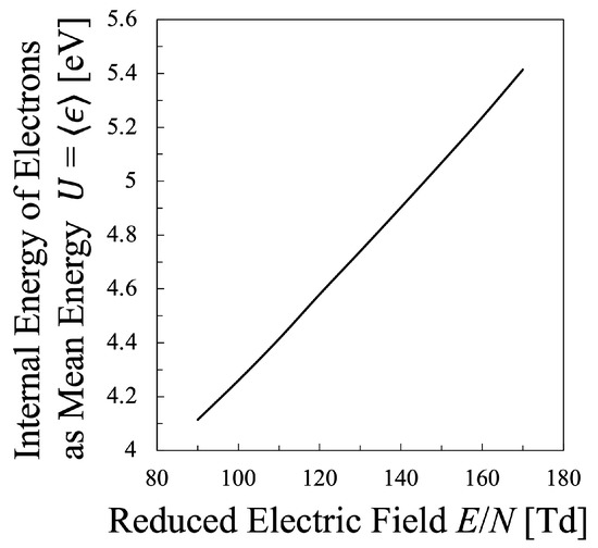 Discussion on Electron Temperature of Gas-Discharge Plasma with Non ...