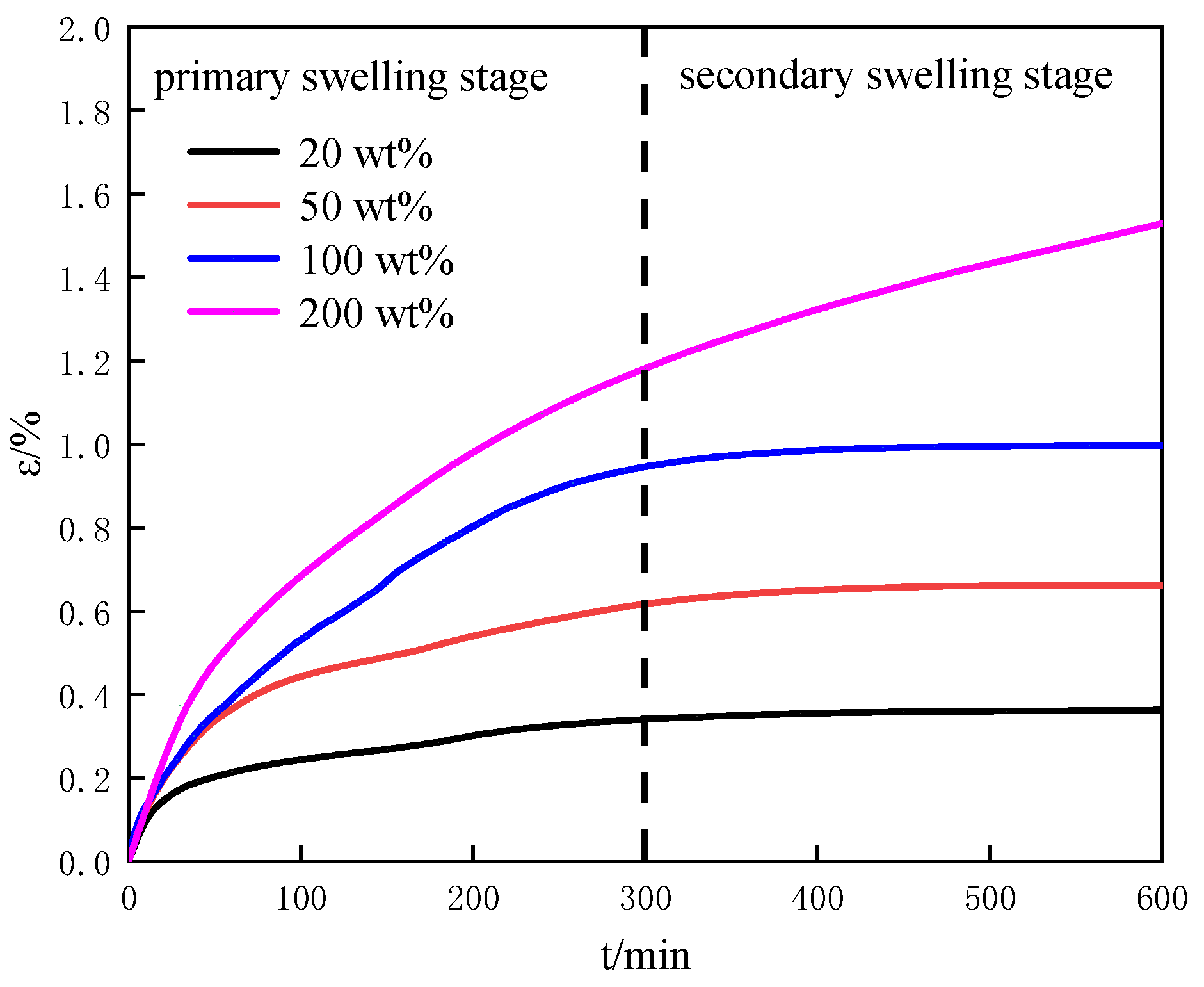 Entropy 25 00278 g005