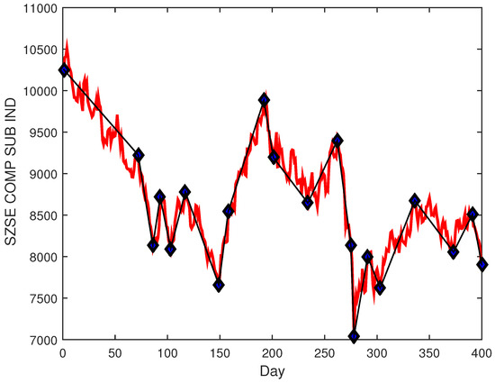 An IPSO-FW-WSVM Method for Stock Trading Signal Forecasting