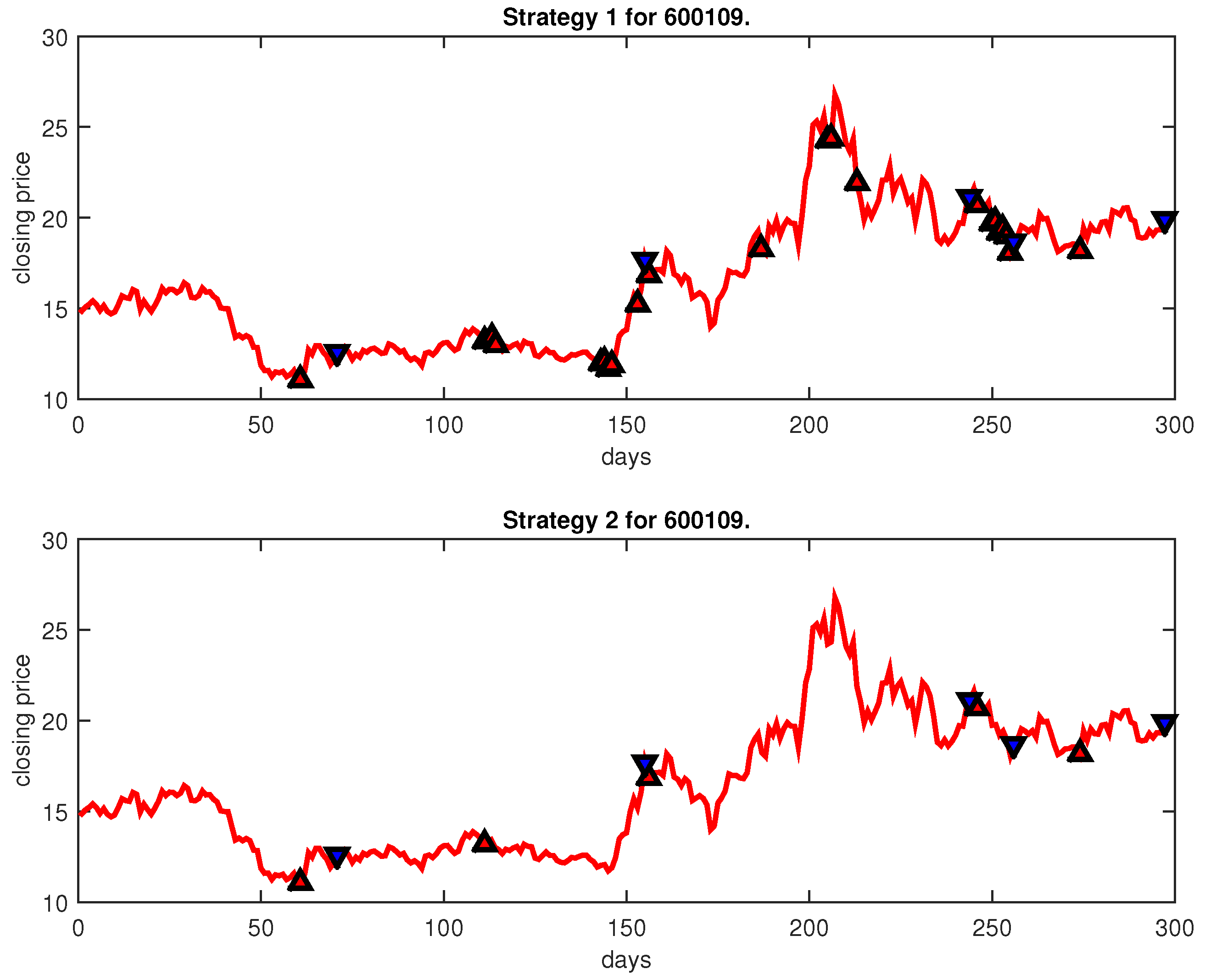 Entropy 25 00279 g006