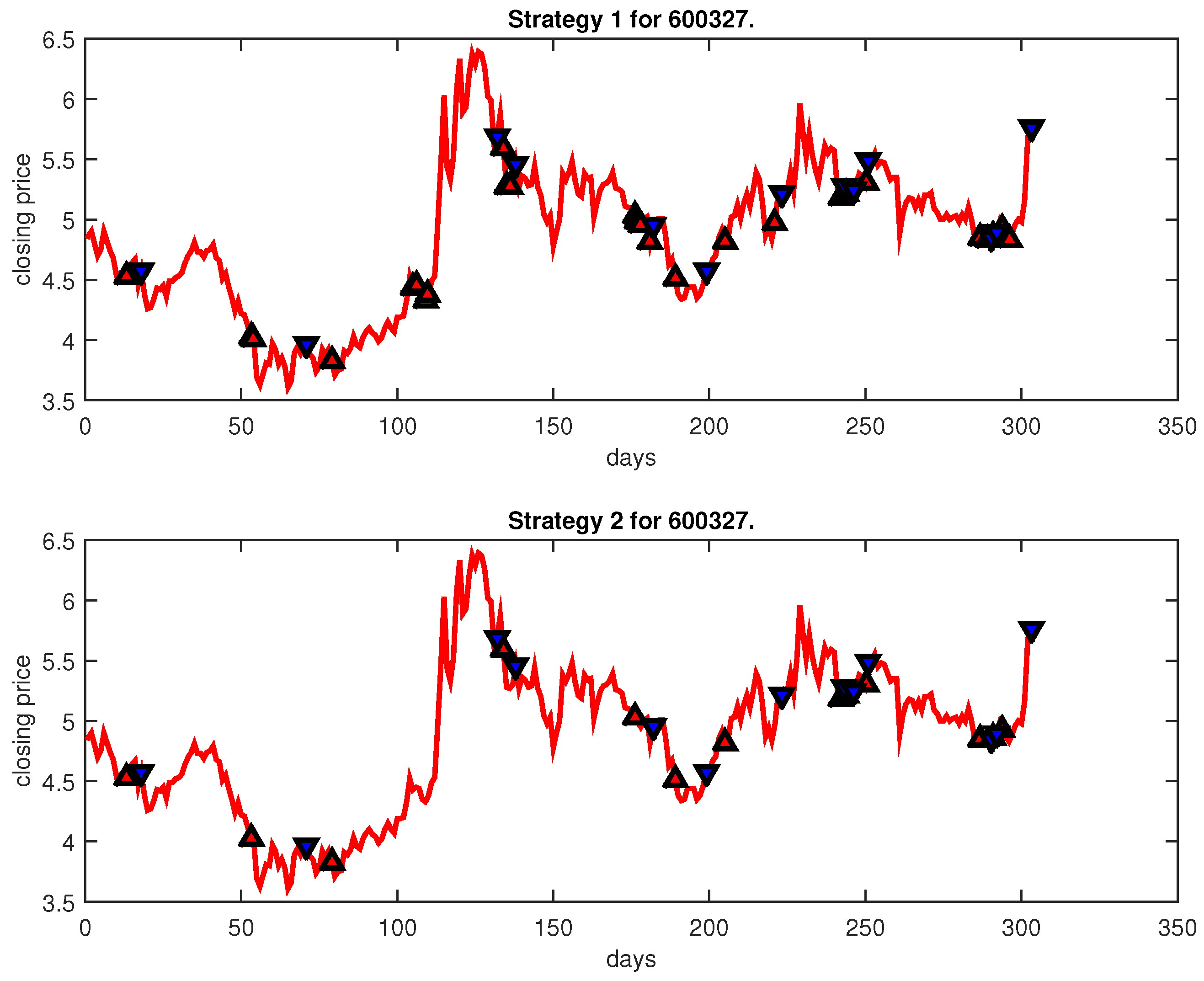 Entropy 25 00279 g007