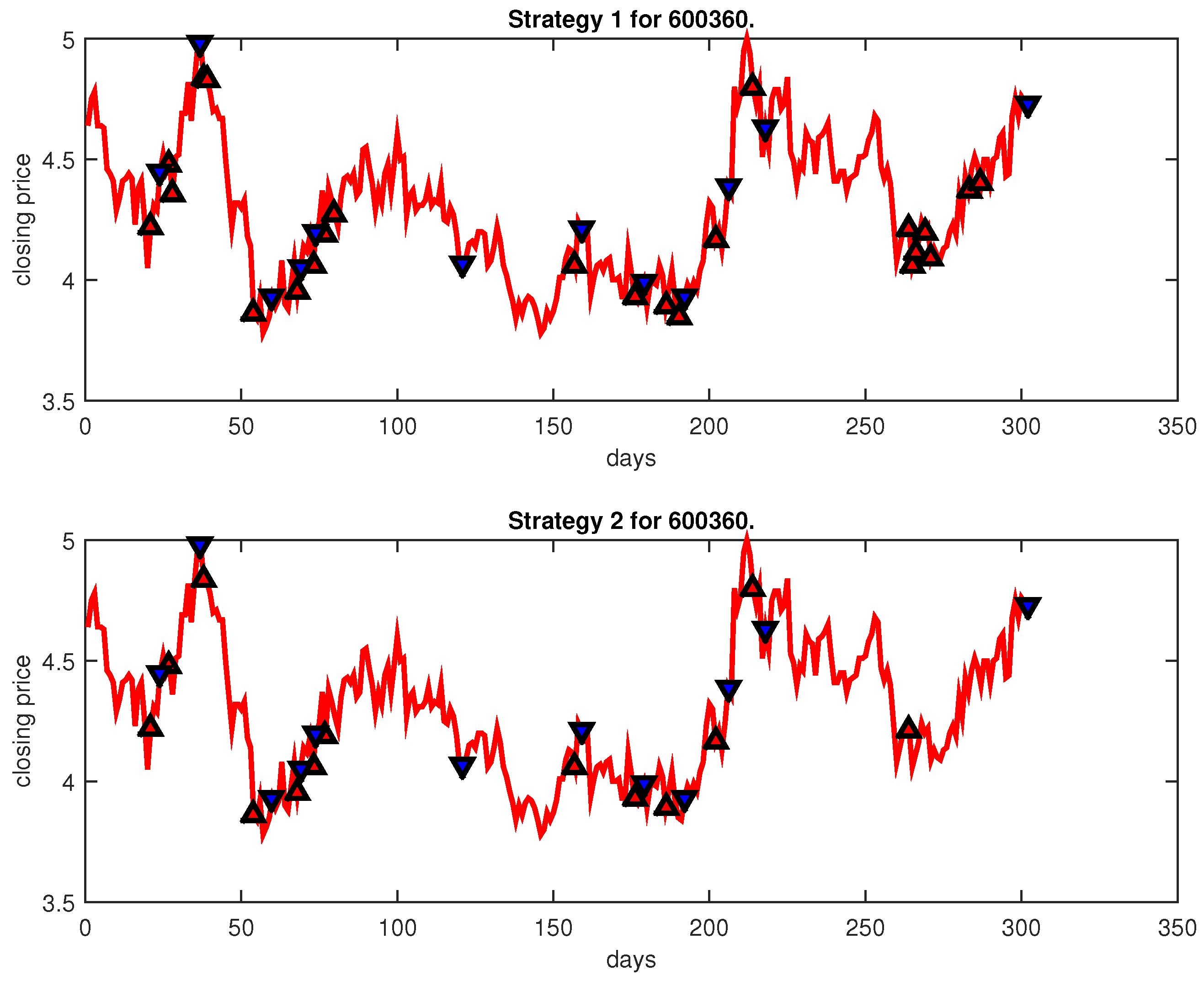 Entropy 25 00279 g010