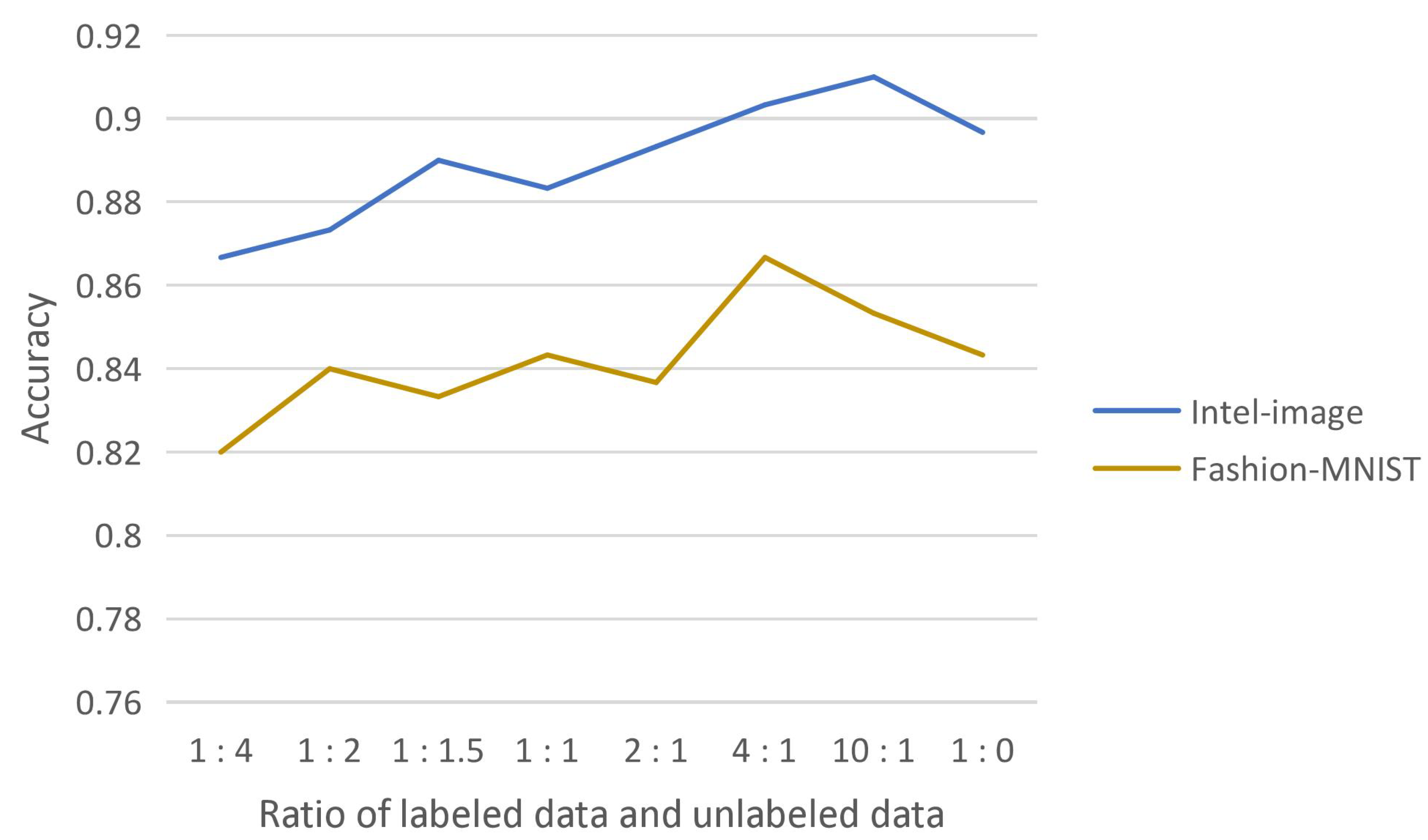 Entropy 25 00282 g006 550