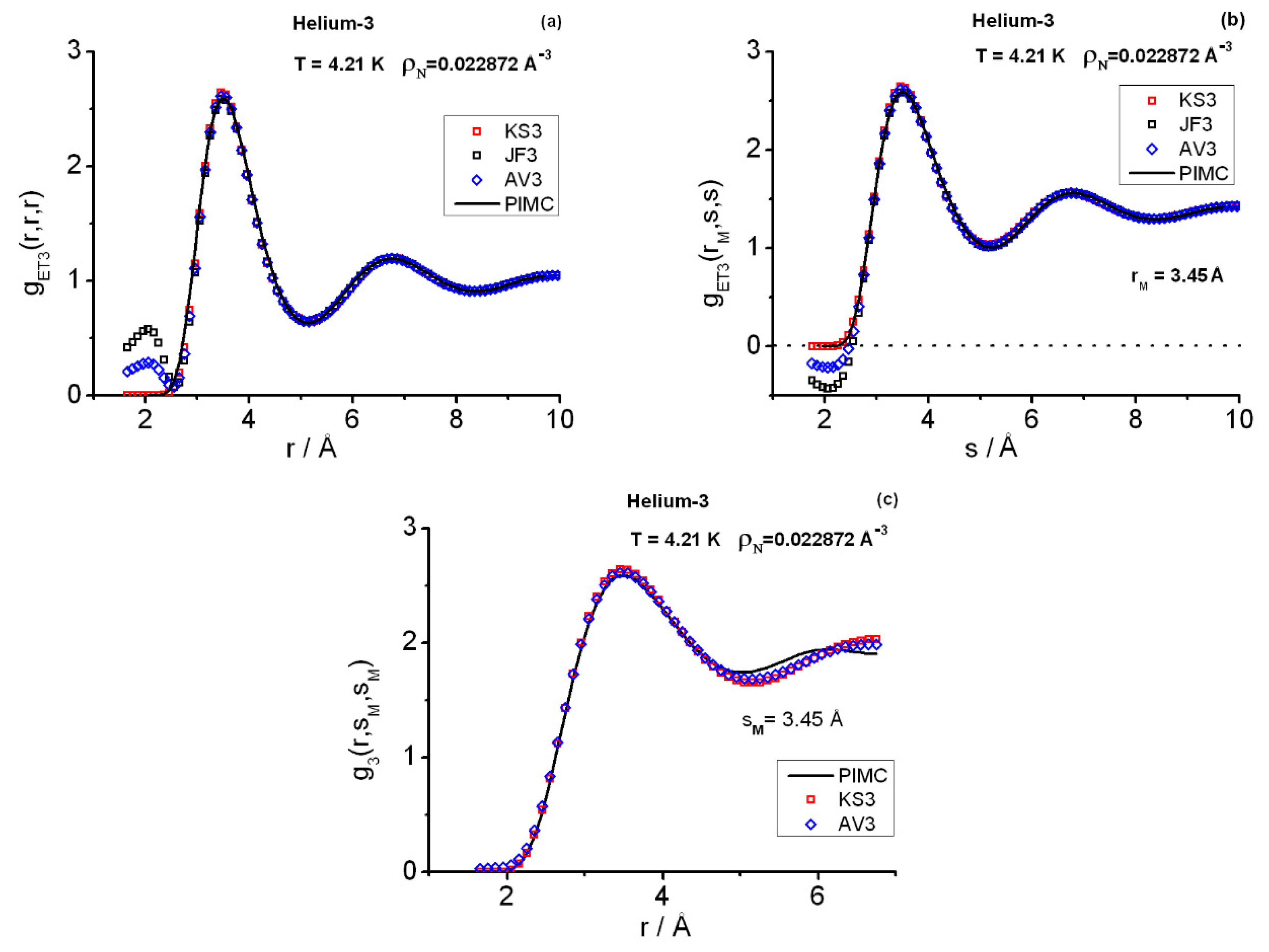 Entropy 25 00283 g002