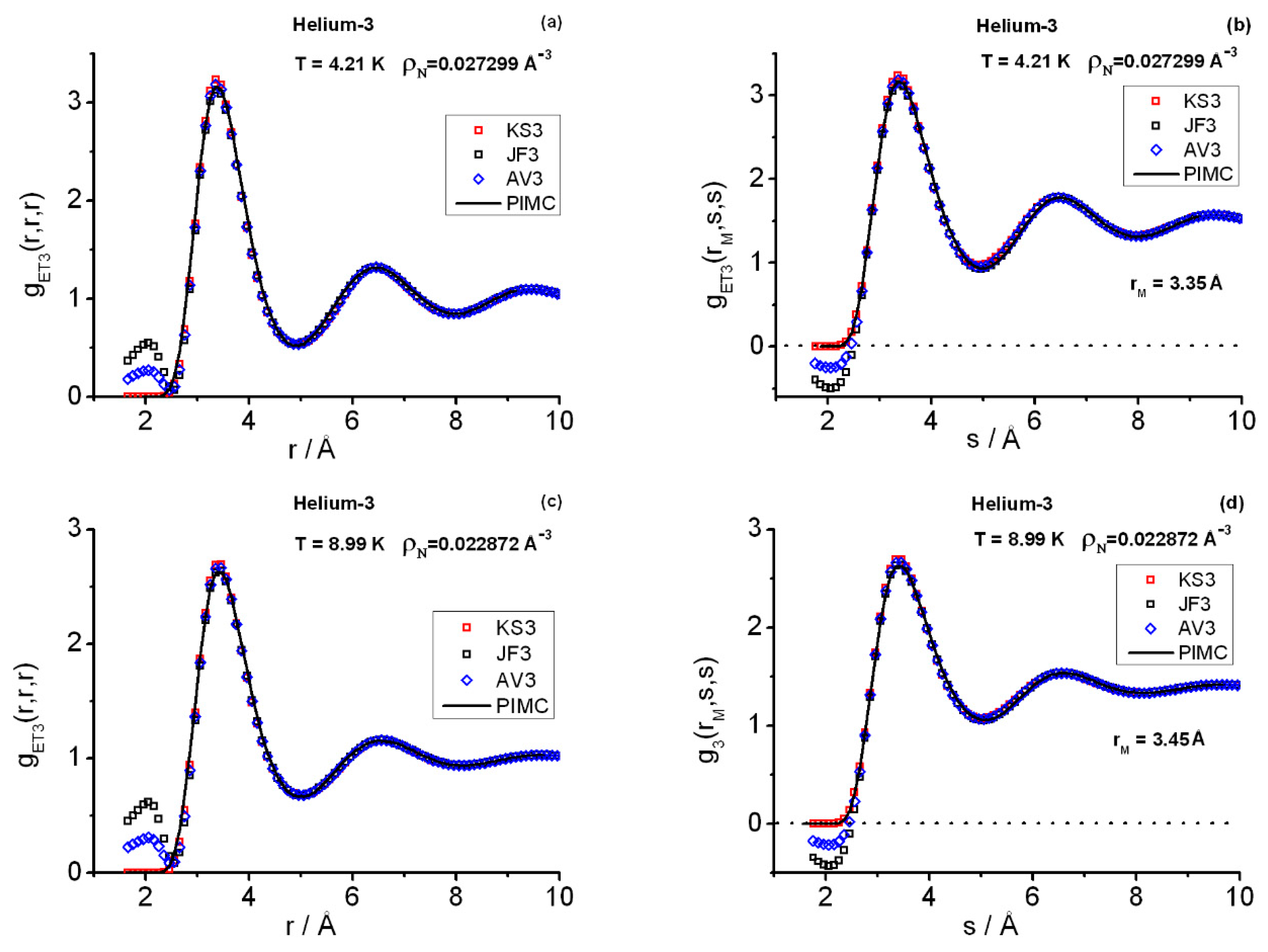 Entropy 25 00283 g003