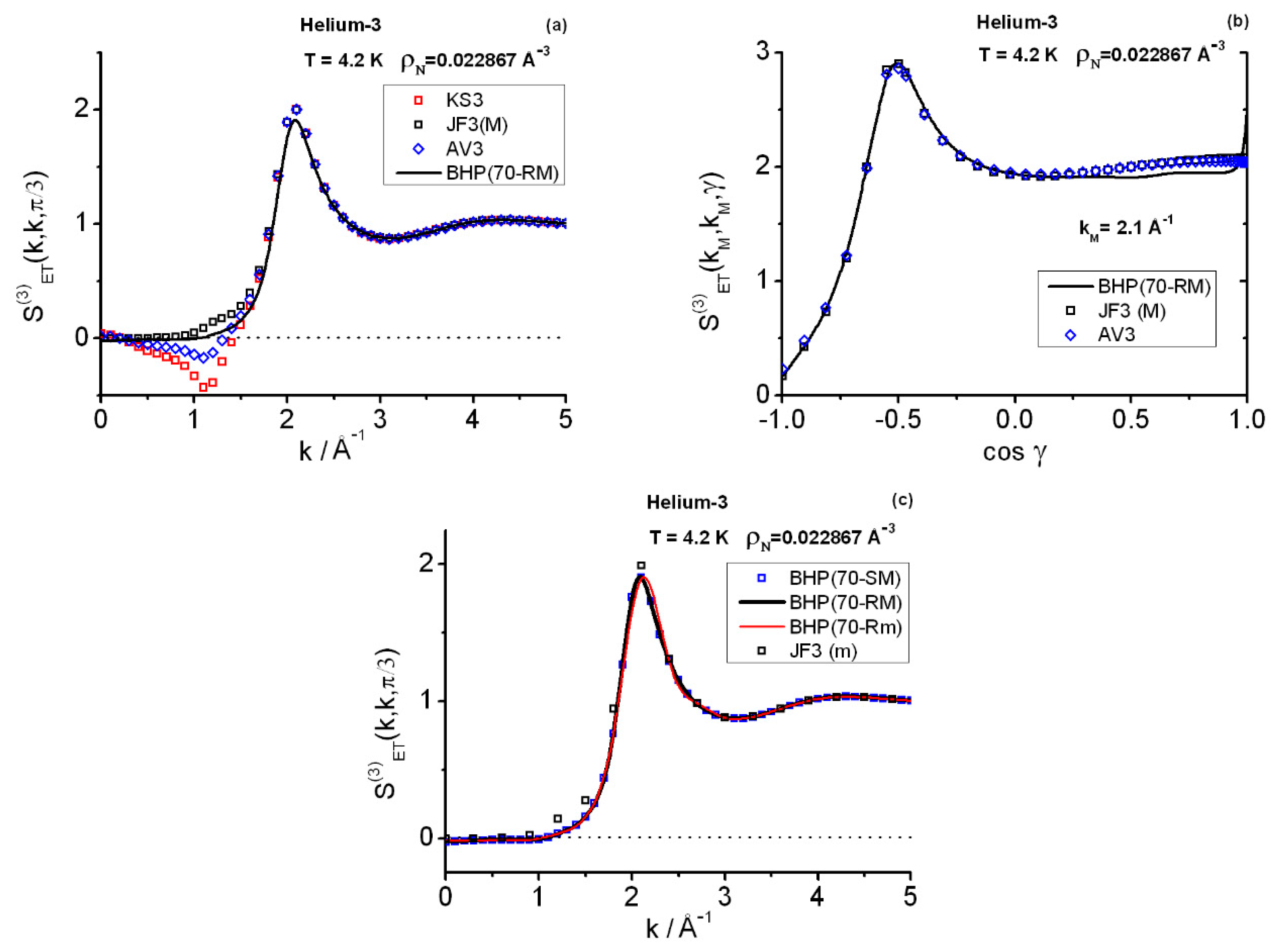 Entropy 25 00283 g005