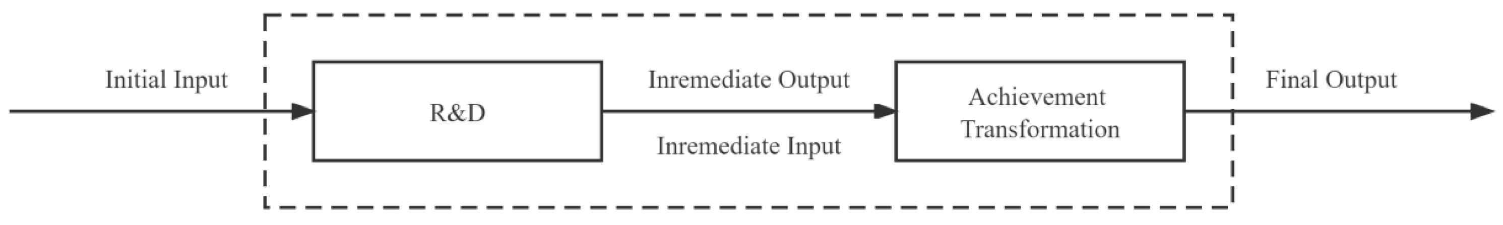 Entropy 25 00290 g001 Entropy 25 00290 g001