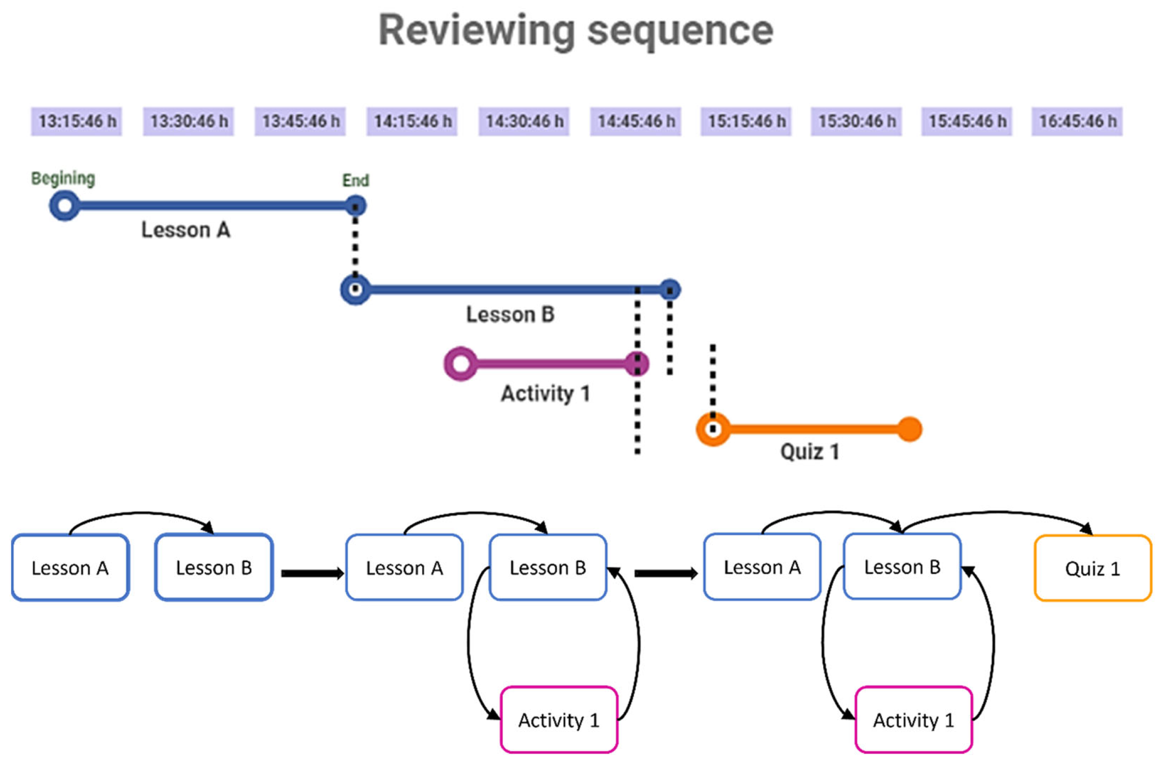 Entropy 25 00291 g001 Entropy 25 00291 g001