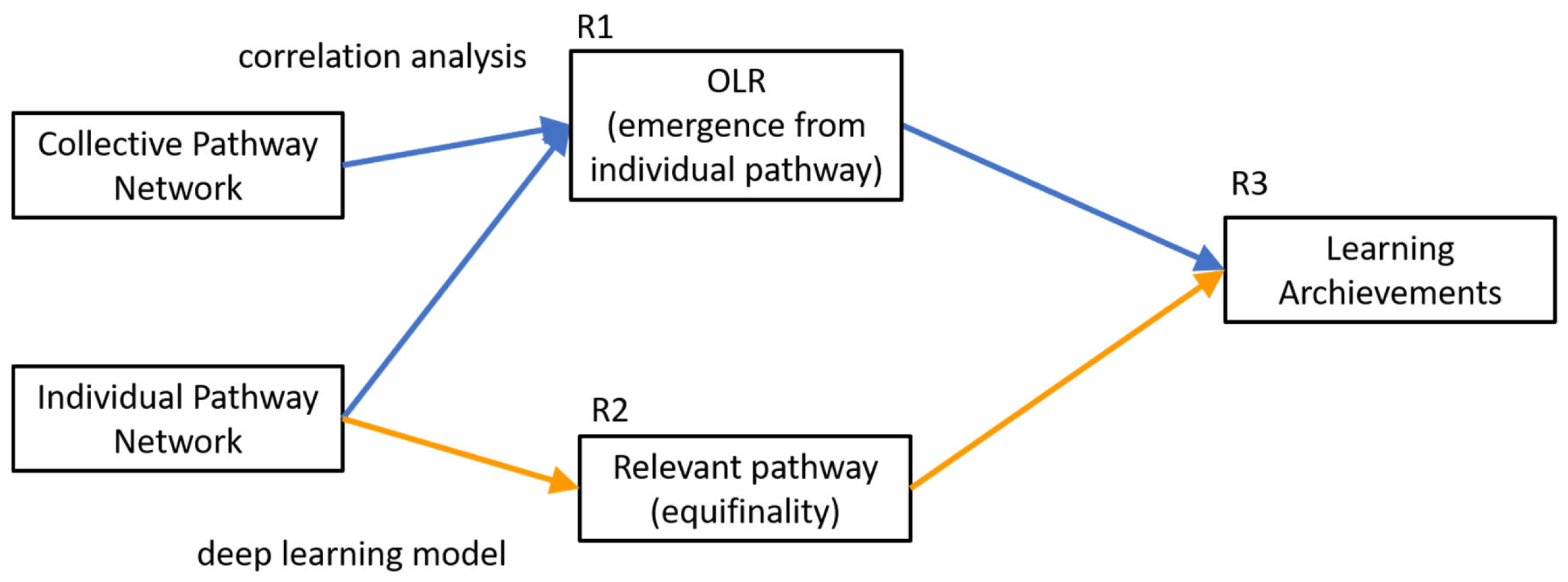 Entropy 25 00291 g005 Entropy 25 00291 g005